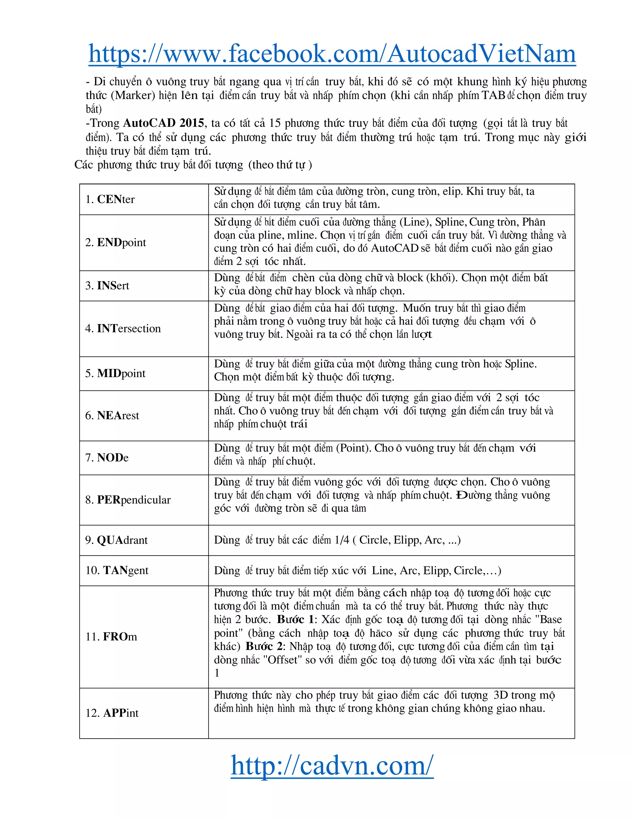 https://www.facebook.com/AutocadVietNam
http://cadvn.com/
- Di chuyÓn « vu«ng truy b¾t ngang qua vÞ trÝ cÇn truy b¾t, khi ®ã sÏ cã mét khung h×nh ký hiÖu ph−¬ng
thøc (Marker) hiÖn lªn t¹i ®iÓm cÇn truy b¾t vμ nhÊp phÝm chän (khi cÇn nhÊp phÝm TAB ®Ó chän ®iÓm truy
b¾t)
-Trong AutoCAD 2015, ta cã tÊt c¶ 15 ph−¬ng thøc truy b¾t ®iÓm cña ®èi t−îng (gäi t¾t lμ truy b¾t
®iÓm). Ta cã thÓ sö dông c¸c ph−¬ng thøc truy b¾t ®iÓm th−êng tró hoÆc t¹m tró. Trong môc nμy giíi
thiÖu truy b¾t ®iÓm t¹m tró.
C¸c ph−¬ng thøc truy b¾t ®èi t−îng (theo thø tù )
1. CENter
Sö dông ®Ó b¾t ®iÓm t©m cña ®−êng trßn, cung trßn, elip. Khi truy b¾t, ta
cÇn chän ®èi t−îng cÇn truy b¾t t©m.
2. ENDpoint
Sö dông ®Ó b¾t ®iÓm cuèi cña ®−êng th¼ng (Line), Spline, Cung trßn, Ph©n
®o¹n cña pline, mline. Chän vÞ trÝ gÇn ®iÓm cuèi cÇn truy b¾t. V× ®−êng th¼ng vμ
cung trßn cã hai ®iÓm cuèi, do ®ã AutoCAD sÏ b¾t ®iÓm cuèi nμo gÇn giao
®iÓm 2 sîi tãc nhÊt.
3. INSert
Dïng ®Ób¾t ®iÓm chÌn cña dßng ch÷ vμ block (khèi). Chän mét ®iÓm bÊt
kú cña dßng ch÷ hay block vμ nhÊp chän.
4. INTersection
Dïng ®Ób¾t giao ®iÓm cña hai ®èi t−îng. Muèn truy b¾t th× giao ®iÓm
ph¶i n»m trong « vu«ng truy b¾t hoÆc c¶ hai ®èi t−îng ®Òu ch¹m víi «
vu«ng truy b¾t. Ngoμi ra ta cã thÓ chän lÇn l−ît
5. MIDpoint
Dïng ®Ó truy b¾t ®iÓm gi÷a cña mét ®−êng th¼ng cung trßn hoÆc Spline.
Chän mét ®iÓmbÊt kú thuéc ®èi t−îng.
6. NEArest
Dïng ®Ó truy b¾t mét ®iÓm thuéc ®èi t−îng gÇn giao ®iÓm víi 2 sîi tãc
nhÊt. Cho « vu«ng truy b¾t ®Õn ch¹m víi ®èi t−îng gÇn ®iÓm cÇn truy b¾t vμ
nhÊp phÝm chuét tr¸i
7. NODe
Dïng ®Ó truy b¾t mét ®iÓm (Point). Cho « vu«ng truy b¾t ®Õn ch¹m víi
®iÓm vμ nhÊp phÝ chuét.
8. PERpendicular
Dïng ®Ó truy b¾t ®iÓm vu«ng gãc víi ®èi t−îng ®−îc chän. Cho « vu«ng
truy b¾t ®Õn ch¹m víi ®èi t−îng vμ nhÊp phÝmchuét. §−êng th¼ng vu«ng
gãc víi ®−êng trßn sÏ ®i qua t©m
9. QUAdrant Dïng ®Ó truy b¾t c¸c ®iÓm 1/4 ( Circle, Elipp, Arc, ...)
10. TANgent Dïng ®Ó truy b¾t ®iÓm tiÕp xóc víi Line, Arc, Elipp, Circle,…)
11. FROm
Ph−¬ng thøc truy b¾t mét ®iÓm b»ng c¸ch nhËp to¹ ®é t−¬ng ®èi hoÆc cùc
t−¬ng ®èi lμ mét ®iÓm chuÈn mμ ta cã thÓ truy b¾t. Ph−¬ng thøc nμy thùc
hiÖn 2 b−íc. B−íc 1: X¸c ®Þnh gèc to¹ ®é t−¬ng ®èi t¹i dßng nh¾c "Base
point" (b»ng c¸ch nhËp to¹ ®é h¨co sö dông c¸c ph−¬ng thøc truy b¾t
kh¸c) B−íc 2: NhËp to¹ ®é t−¬ng ®èi, cùc t−¬ng ®èi cña ®iÓm cÇn t×m t¹i
dßng nh¾c "Offset" so víi ®iÓm gèc to¹ ®é t−¬ng ®èi võa x¸c ®Þnh t¹i b−íc
1
12. APPint
Ph−¬ng thøc nμy cho phÐp truy b¾t giao ®iÓm c¸c ®èi t−îng 3D trong mé
®iÓm h×nh hiÖn h×nh mμ thùc tÕ trong kh«ng gian chóng kh«ng giao nhau.
 