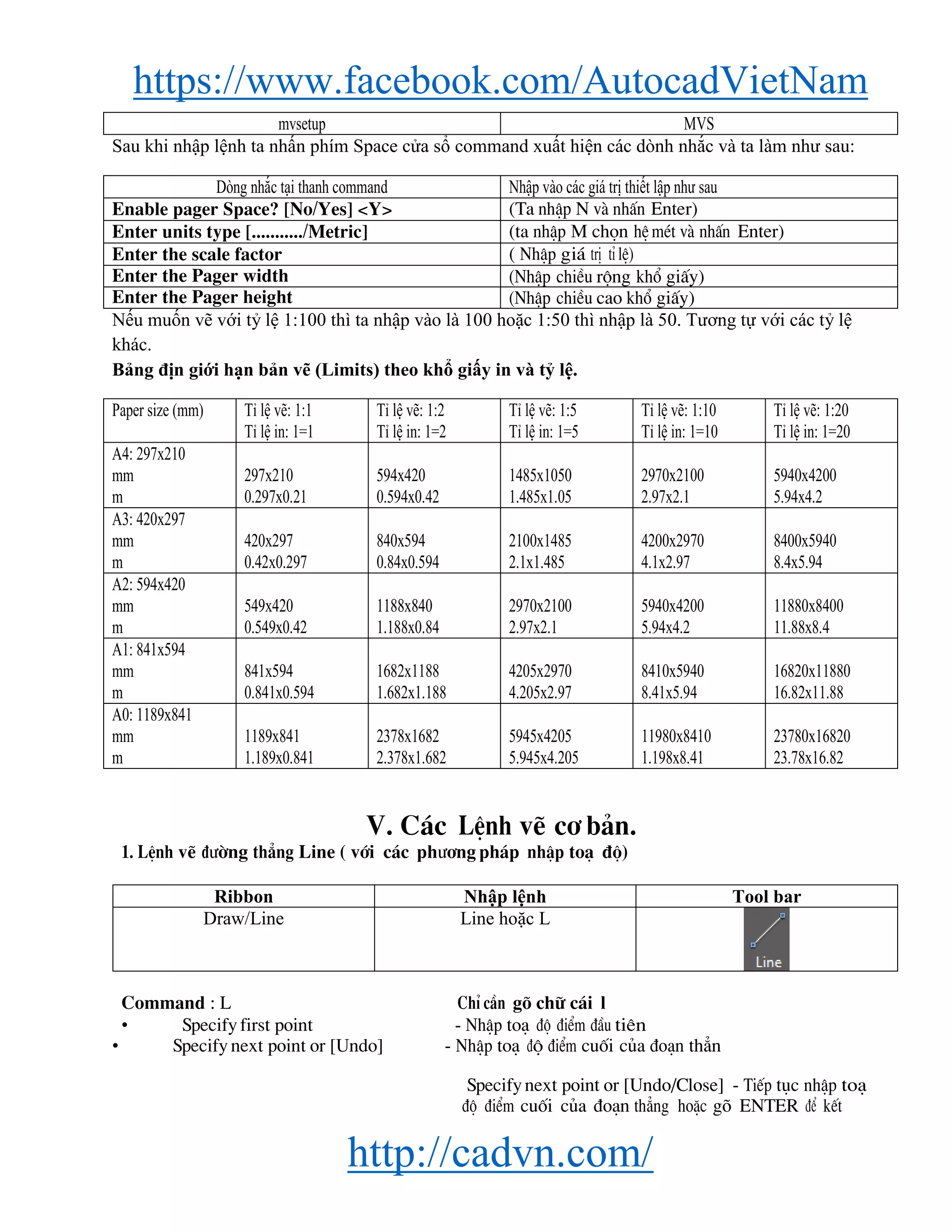 https://www.facebook.com/AutocadVietNam
http://cadvn.com/
mvsetup MVS
Sau khi nhập lệnh ta nhấn phím Space cửa sổ command xuất hiện các dònh nhắc và ta làm như sau:
Dòng nhắc tại thanh command Nhập vào các giá trị thiết lập như sau
Enable pager Space? [No/Yes] <Y> (Ta nhËp N vμ nhÊn Enter)
Enter units type [.........../Metric] (ta nhËp M chän hÖ mÐt vμ nhÊn Enter)
Enter the scale factor ( NhËp gi¸ trÞ tØ lÖ)
Enter the Pager width (NhËp chiÒu réng khæ giÊy)
Enter the Pager height (NhËp chiÒu cao khæ giÊy)
Nếu muốn vẽ với tỷ lệ 1:100 thì ta nhập vào là 100 hoặc 1:50 thì nhập là 50. Tương tự với các tỷ lệ
khác.
Bảng địn giới hạn bản vẽ (Limits) theo khổ giấy in và tỷ lệ.
Paper size (mm) Tỉ lệ vẽ: 1:1
Tỉ lệ in: 1=1
Tỉ lệ vẽ: 1:2
Tỉ lệ in: 1=2
Tỉ lệ vẽ: 1:5
Tỉ lệ in: 1=5
Tỉ lệ vẽ: 1:10
Tỉ lệ in: 1=10
Tỉ lệ vẽ: 1:20
Tỉ lệ in: 1=20
A4: 297x210
mm
m
297x210
0.297x0.21
594x420
0.594x0.42
1485x1050
1.485x1.05
2970x2100
2.97x2.1
5940x4200
5.94x4.2
A3: 420x297
mm
m
420x297
0.42x0.297
840x594
0.84x0.594
2100x1485
2.1x1.485
4200x2970
4.1x2.97
8400x5940
8.4x5.94
A2: 594x420
mm
m
549x420
0.549x0.42
1188x840
1.188x0.84
2970x2100
2.97x2.1
5940x4200
5.94x4.2
11880x8400
11.88x8.4
A1: 841x594
mm
m
841x594
0.841x0.594
1682x1188
1.682x1.188
4205x2970
4.205x2.97
8410x5940
8.41x5.94
16820x11880
16.82x11.88
A0: 1189x841
mm
m
1189x841
1.189x0.841
2378x1682
2.378x1.682
5945x4205
5.945x4.205
11980x8410
1.198x8.41
23780x16820
23.78x16.82
V. C¸c LÖnh vÏ c¬ b¶n.
1. LÖnh vÏ ®−êng th¼ng Line ( víi c¸c ph−¬ng ph¸p nhËp to¹ ®é)
Ribbon Nhập lệnh Tool bar
Draw/Line Line hoặc L
Command : L ChØ cÇn gâ ch÷ c¸i l
• Specifyfirst point - NhËp to¹ ®é ®iÓm ®Çu tiªn
• Specify next point or [Undo] - NhËp to¹ ®é ®iÓm cuèi cña ®o¹n th¼n
Specifynext point or [Undo/Close] - TiÕp tôc nhËp to¹
®é ®iÓm cuèi cña ®o¹n th¼ng hoÆc gâ ENTER ®Ó kÕt
 