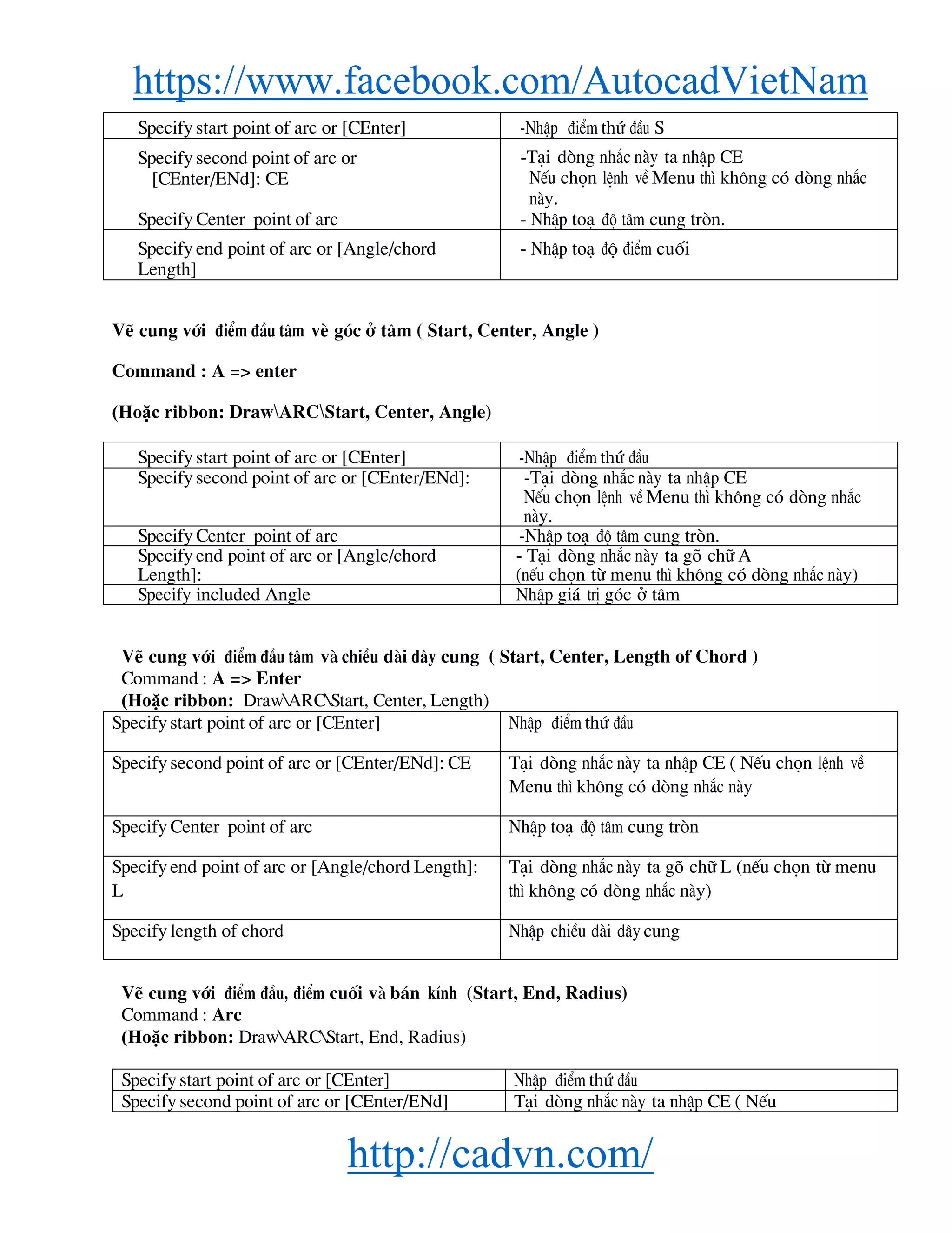 https://www.facebook.com/AutocadVietNam
http://cadvn.com/
Specifystart point of arc or [CEnter] -NhËp ®iÓm thø ®Çu S
Specify second point of arc or
[CEnter/ENd]: CE
Specify Center point of arc
-T¹i dßng nh¾c nμy ta nhËp CE
NÕu chän lÖnh vÒ Menu th× kh«ng cã dßng nh¾c
nμy.
- NhËp to¹ ®é t©m cung trßn.
Specify end point of arc or [Angle/chord
Length]
- NhËp to¹ ®é ®iÓm cuèi
VÏ cung víi ®iÓm ®Çu t©m vÌ gãc ë t©m ( Start, Center, Angle )
Command : A => enter
(Hoặc ribbon: DrawARCStart, Center, Angle)
Specifystart point of arc or [CEnter] -NhËp ®iÓm thø ®Çu
Specify second point of arc or [CEnter/ENd]: -T¹i dßng nh¾c nμy ta nhËp CE
NÕu chän lÖnh vÒ Menu th× kh«ng cã dßng nh¾c
nμy.
Specify Center point of arc -NhËp to¹ ®é t©m cung trßn.
Specify end point of arc or [Angle/chord
Length]:
- T¹i dßng nh¾c nμy ta gâ ch÷ A
(nÕu chän tõ menu th× kh«ng cã dßng nh¾c nμy)
Specify included Angle NhËp gi¸ trÞ gãc ë t©m
VÏ cung víi ®iÓm ®Çu t©m vμ chiÒu dμi d©y cung ( Start, Center, Length of Chord )
Command : A => Enter
(Hoặc ribbon: DrawARCStart, Center, Length)
Specifystart point of arc or [CEnter] NhËp ®iÓm thø ®Çu
Specify second point of arc or [CEnter/ENd]: CE T¹i dßng nh¾c nμy ta nhËp CE ( NÕu chän lÖnh vÒ
Menu th× kh«ng cã dßng nh¾c nμy
Specify Center point of arc NhËp to¹ ®é t©m cung trßn
Specifyend point of arc or [Angle/chord Length]:
L
T¹i dßng nh¾c nμy ta gâ ch÷ L (nÕu chän tõ menu
th× kh«ng cã dßng nh¾c nμy)
Specify length of chord NhËp chiÒu dμi d©y cung
VÏ cung víi ®iÓm ®Çu, ®iÓm cuèi vμ b¸n kÝnh (Start, End, Radius)
Command : Arc
(Hoặc ribbon: DrawARCStart, End, Radius)
Specifystart point of arc or [CEnter] NhËp ®iÓm thø ®Çu
Specify second point of arc or [CEnter/ENd] T¹i dßng nh¾c nμy ta nhËp CE ( NÕu
 
