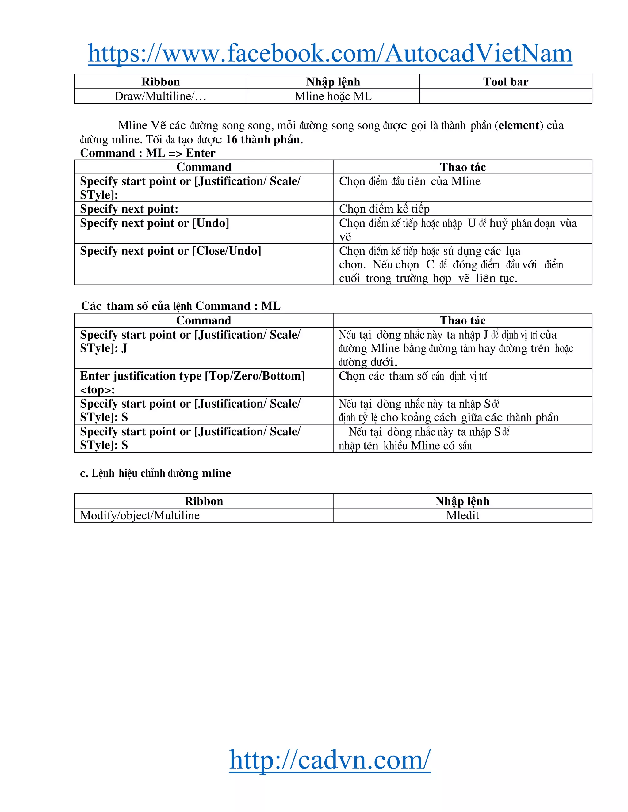 https://www.facebook.com/AutocadVietNam
http://cadvn.com/
Ribbon Nhập lệnh Tool bar
Draw/Multiline/… Mline hoặc ML
Mline VÏ c¸c ®−êng song song, mçi ®−êng song song ®−îc gäi lμ thμnh phÇn (element) cña
®−êng mline. Tèi ®a t¹o ®−îc 16 thμnh phÇn.
Command : ML => Enter
Command Thao tác
Specify start point or [Justification/ Scale/
STyle]:
Chän ®iÓm ®Çu tiªn cña Mline
Specify next point: Chọn điểm kế tiếp
Specify next point or [Undo] Chän ®iÓm kÕ tiÕp hoÆc nhËp U ®Ó huû ph©n ®o¹n vïa
vÏ
Specify next point or [Close/Undo] Chän ®iÓm kÕ tiÕp hoÆc sö dông c¸c lùa
chän. NÕu chän C ®Ó ®ãng ®iÓm ®Çu víi ®iÓm
cuèi trong tr−êng hîp vÏ liªn tôc.
C¸c tham sè cña lÖnh Command : ML
Command Thao tác
Specify start point or [Justification/ Scale/
STyle]: J
NÕu t¹i dßng nh¾c nμy ta nhËp J ®Ó ®Þnh vÞ trÝ cña
®−êng Mline b»ng ®−êng t©m hay ®−êng trªn hoÆc
®−êng d−íi.
Enter justification type [Top/Zero/Bottom]
<top>:
Chän c¸c tham sè cÇn ®Þnh vÞ trÝ
Specify start point or [Justification/ Scale/
STyle]: S
NÕu t¹i dßng nh¾c nμy ta nhËp S ®Ó
®Þnh tû lÖ cho ko¶ng c¸ch gi÷a c¸c thμnh phÇn
Specify start point or [Justification/ Scale/
STyle]: S
NÕu t¹i dßng nh¾c nμy ta nhËp S ®Ó
nhËp tªn khiÒu Mline cã s½n
c. LÖnh hiÖu chØnh ®−êng mline
Ribbon Nhập lệnh
Modify/object/Multiline Mledit
 