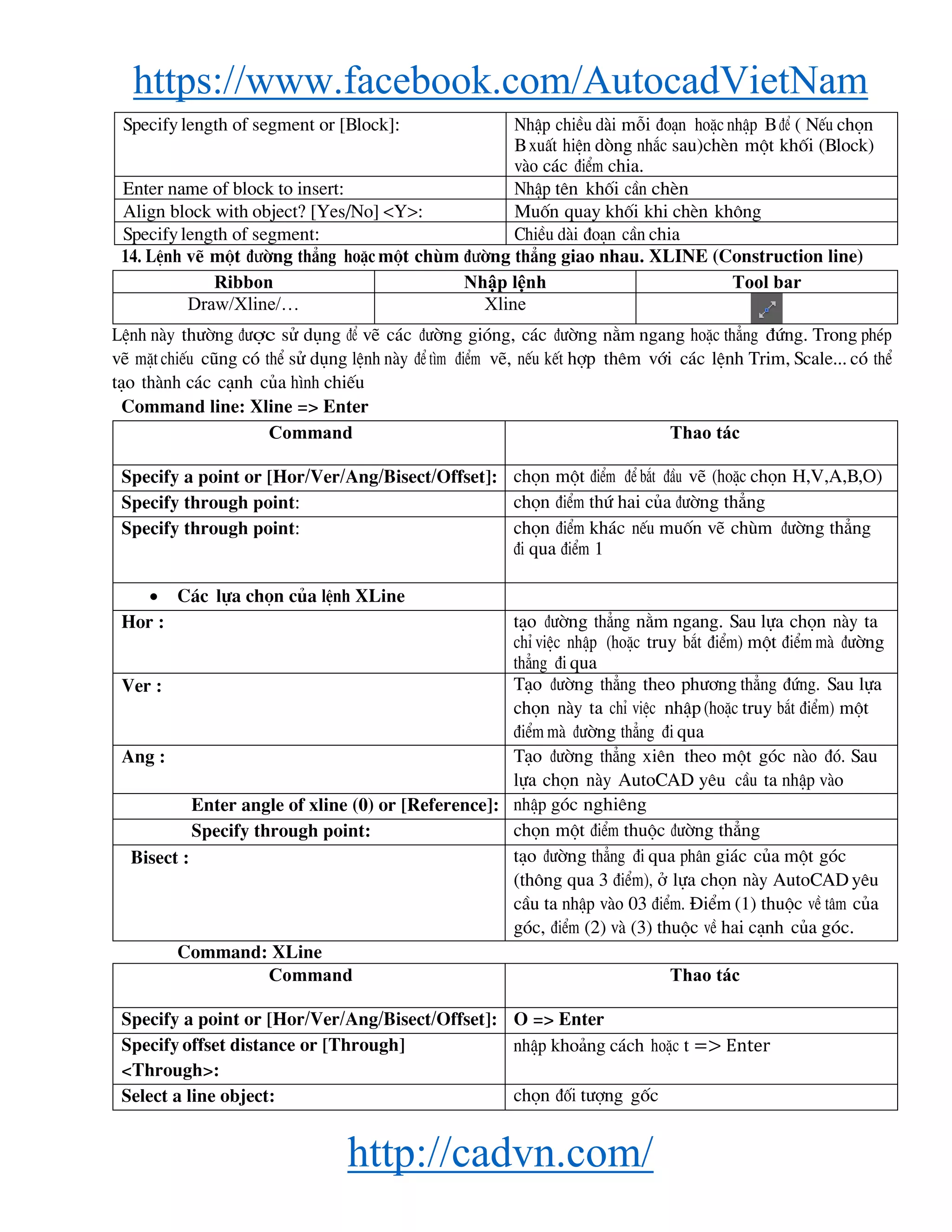 https://www.facebook.com/AutocadVietNam
http://cadvn.com/
Specify length of segment or [Block]: NhËp chiÒu dμi mçi ®o¹n hoÆc nhËp B ®Ó ( NÕu chän
B xuÊt hiÖn dßng nh¾c sau)chÌn mét khèi (Block)
vμo c¸c ®iÓm chia.
Enter name of block to insert: NhËp tªn khèi cÇn chÌn
Align block with object? [Yes/No] <Y>: Muèn quay khèi khi chÌn kh«ng
Specifylength of segment: ChiÒu dμi ®o¹n cÇn chia
14. LÖnh vÏ mét ®−êng th¼ng hoÆcmét chïm ®−êng th¼ng giao nhau. XLINE (Construction line)
Ribbon Nhập lệnh Tool bar
Draw/Xline/… Xline
LÖnh nμy th−êng ®−îc sö dông ®Ó vÏ c¸c ®−êng giãng, c¸c ®−êng n»m ngang hoÆc th¼ng ®øng. Trong phÐp
vÏ mÆt chiÕu còng cã thÓ sö dông lÖnh nμy ®Ó t×m ®iÓm vÏ, nÕu kÕt hîp thªm víi c¸c lÖnh Trim, Scale... cã thÓ
t¹o thμnh c¸c c¹nh cña h×nh chiÕu
Command line: Xline => Enter
Command Thao tác
Specify a point or [Hor/Ver/Ang/Bisect/Offset]: chän mét ®iÓm ®Ó b¾t ®Çu vÏ (hoÆc chän H,V,A,B,O)
Specify through point: chän ®iÓm thø hai cña ®−êng th¼ng
Specify through point: chän ®iÓm kh¸c nÕu muèn vÏ chïm ®−êng th¼ng
®i qua ®iÓm 1
 C¸c lùa chän cña lÖnh XLine
Hor : t¹o ®−êng th¼ng n»m ngang. Sau lùa chän nμy ta
chØ viÖc nhËp (hoÆc truy b¾t ®iÓm) mét ®iÓm mμ ®−êng
th¼ng ®i qua
Ver : T¹o ®−êng th¼ng theo ph−¬ng th¼ng ®øng. Sau lùa
chän nμy ta chØ viÖc nhËp (hoÆc truy b¾t ®iÓm) mét
®iÓm mμ ®−êng th¼ng ®i qua
Ang : T¹o ®−êng th¼ng xiªn theo mét gãc nμo ®ã. Sau
lùa chän nμy AutoCAD yªu cÇu ta nhËp vμo
Enter angle of xline (0) or [Reference]: nhËp gãc nghiªng
Specify through point: chän mét ®iÓm thuéc ®−êng th¼ng
Bisect : t¹o ®−êng th¼ng ®i qua ph©n gi¸c cña mét gãc
(th«ng qua 3 ®iÓm), ë lùa chän nμy AutoCAD yªu
cÇu ta nhËp vμo 03 ®iÓm. §iÓm (1) thuéc vÒ t©m cña
gãc, ®iÓm (2) vμ (3) thuéc vÒ hai c¹nh cña gãc.
Command: XLine
Command Thao tác
Specify a point or [Hor/Ver/Ang/Bisect/Offset]: O => Enter
Specify offset distance or [Through]
<Through>:
nhËp kho¶ng c¸ch hoÆc t => Enter
Select a line object: chän ®èi t−îng gèc
 