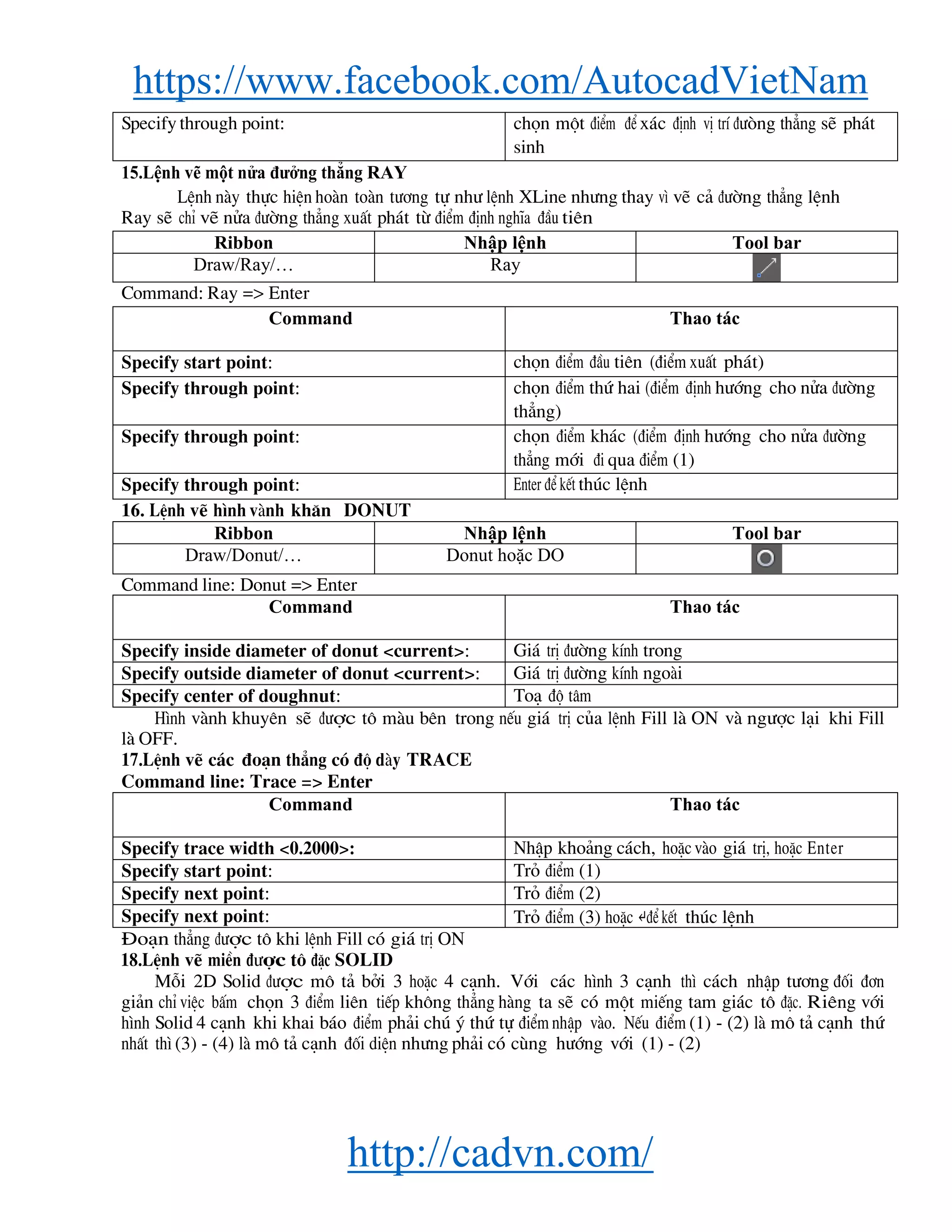 https://www.facebook.com/AutocadVietNam
http://cadvn.com/
Specify through point: chän mét ®iÓm ®Ó x¸c ®Þnh vÞ trÝ ®−ßng th¼ng sÏ ph¸t
sinh
15.Lệnh vẽ một nửa đưởng thẳng RAY
LÖnh nμy thùc hiÖn hoμn toμn t−¬ng tù nh− lÖnh XLine nh−ng thay v× vÏ c¶ ®−êng th¼ng lÖnh
Ray sÏ chØ vÏ nöa ®−êng th¼ng xuÊt ph¸t tõ ®iÓm ®Þnh nghÜa ®Çu tiªn
Ribbon Nhập lệnh Tool bar
Draw/Ray/… Ray
Command: Ray => Enter
Command Thao tác
Specify start point: chän ®iÓm ®Çu tiªn (®iÓm xuÊt ph¸t)
Specify through point: chän ®iÓm thø hai (®iÓm ®Þnh h−íng cho nöa ®−êng
th¼ng)
Specify through point: chän ®iÓm kh¸c (®iÓm ®Þnh h−íng cho nöa ®−êng
th¼ng míi ®i qua ®iÓm (1)
Specify through point: Enter ®Ó kÕt thóc lÖnh
16. LÖnh vÏ h×nh vμnh kh¨n DONUT
Ribbon Nhập lệnh Tool bar
Draw/Donut/… Donut hoặc DO
Command line: Donut => Enter
Command Thao tác
Specify inside diameter of donut <current>: Gi¸ trÞ ®−êng kÝnh trong
Specify outside diameter of donut <current>: Gi¸ trÞ ®−êng kÝnh ngoμi
Specify center of doughnut: To¹ ®é t©m
H×nh vμnh khuyªn sÏ ®−îc t« mμu bªn trong nÕu gi¸ trÞ cña lÖnh Fill lμ ON vμ ng−îc l¹i khi Fill
lμ OFF.
17.LÖnh vÏ c¸c ®o¹n th¼ng cã ®é dμy TRACE
Command line: Trace => Enter
Command Thao tác
Specify trace width <0.2000>: NhËp kho¶ng c¸ch, hoÆc vμo gi¸ trÞ, hoÆc Enter
Specify start point: Trá ®iÓm (1)
Specify next point: Trá ®iÓm (2)
Specify next point: Trá ®iÓm (3) hoÆc ↵®Ó kÕt thóc lÖnh
§o¹n th¼ng ®−îc t« khi lÖnh Fill cã gi¸ trÞ ON
18.LÖnh vÏ miÒn ®−îc t« ®Æc SOLID
Mçi 2D Solid ®−îc m« t¶ bëi 3 hoÆc 4 c¹nh. Víi c¸c h×nh 3 c¹nh th× c¸ch nhËp t−¬ng ®èi ®¬n
gi¶n chØ viÖc bÊm chän 3 ®iÓm liªn tiÕp kh«ng th¼ng hμng ta sÏ cã mét miÕng tam gi¸c t« ®Æc. Riªng víi
h×nh Solid 4 c¹nh khi khai b¸o ®iÓm ph¶i chó ý thø tù ®iÓm nhËp vμo. NÕu ®iÓm (1) - (2) lμ m« t¶ c¹nh thø
nhÊt th× (3) - (4) lμ m« t¶ c¹nh ®èi diÖn nh−ng ph¶i cã cïng h−íng víi (1) - (2)
 