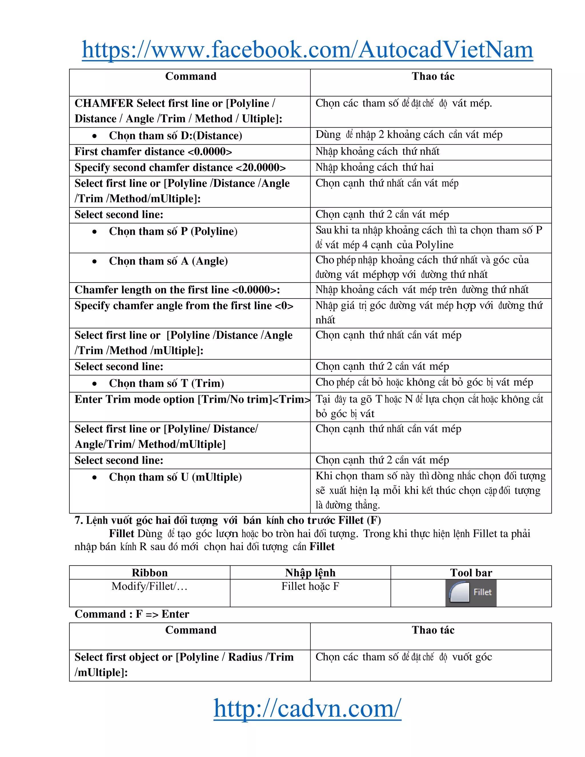 https://www.facebook.com/AutocadVietNam
http://cadvn.com/
Command Thao tác
CHAMFER Select first line or [Polyline /
Distance / Angle /Trim / Method / Ultiple]:
Chän c¸c tham sè ®Ó ®Æt chÕ ®é v¸t mÐp.
 Chän tham sè D:(Distance) Dïng ®Ó nhËp 2 kho¶ng c¸ch cÇn v¸t mÐp
First chamfer distance <0.0000> NhËp kho¶ng c¸ch thø nhÊt
Specify second chamfer distance <20.0000> NhËp kho¶ng c¸ch thø hai
Select first line or [Polyline /Distance /Angle
/Trim /Method/mUltiple]:
Chän c¹nh thø nhÊt cÇn v¸t mÐp
Select second line: Chän c¹nh thø 2 cÇn v¸t mÐp
 Chän tham sè P (Polyline) Sau khi ta nhËp kho¶ng c¸ch th× ta chän tham sè P
®Ó v¸t mÐp 4 c¹nh cña Polyline
 Chän tham sè A (Angle) Cho phÐp nhËp kho¶ng c¸ch thø nhÊt vμ gãc cña
®−êng v¸t mÐphîp víi ®−êng thø nhÊt
Chamfer length on the first line <0.0000>: NhËp kho¶ng c¸ch v¸t mÐp trªn ®−êng thø nhÊt
Specify chamfer angle from the first line <0> NhËp gi¸ trÞ gãc ®−êng v¸t mÐp hîp víi ®−êng thø
nhÊt
Select first line or [Polyline /Distance /Angle
/Trim /Method /mUltiple]:
Chän c¹nh thø nhÊt cÇn v¸t mÐp
Select second line: Chän c¹nh thø 2 cÇn v¸t mÐp
 Chän tham sè T (Trim) Cho phÐp c¾t bá hoÆc kh«ng c¾t bá gãc bÞ v¸t mÐp
Enter Trim mode option [Trim/No trim]<Trim> T¹i ®©y ta gâ T hoÆc N ®Ó lùa chän c¾t hoÆc kh«ng c¾t
bá gãc bÞ v¸t
Select first line or [Polyline/ Distance/
Angle/Trim/ Method/mUltiple]
Chän c¹nh thø nhÊt cÇn v¸t mÐp
Select second line: Chän c¹nh thø 2 cÇn v¸t mÐp
 Chän tham sè U (mUltiple) Khi chän tham sè nμy th× dßng nh¾c chän ®èi t−îng
sÏ xuÊt hiÖn l¹ mçi khi kÕt thóc chän cÆp ®èi t−îng
lμ ®−êng th¼ng.
7. LÖnh vuèt gãc hai ®èi t−îng víi b¸n kÝnh cho tr−íc Fillet (F)
Fillet Dïng ®Ó t¹o gãc l−în hoÆc bo trßn hai ®èi t−îng. Trong khi thùc hiÖn lÖnh Fillet ta ph¶i
nhËp b¸n kÝnh R sau ®ã míi chän hai ®èi t−îng cÇn Fillet
Ribbon Nhập lệnh Tool bar
Modify/Fillet/… Fillet hoặc F
Command : F => Enter
Command Thao tác
Select first object or [Polyline / Radius /Trim
/mUltiple]:
Chän c¸c tham sè ®Ó ®Æt chÕ ®é vuèt gãc
 