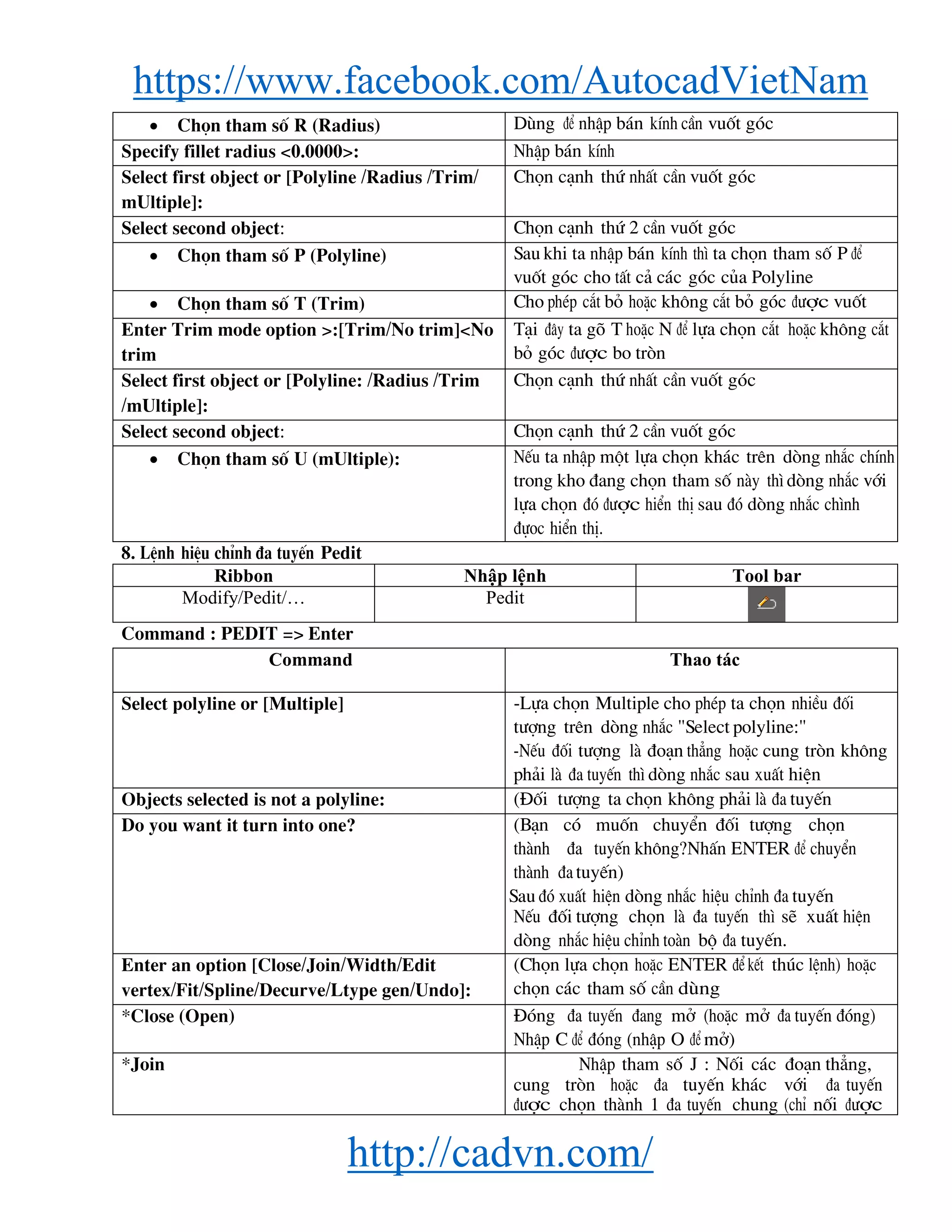 https://www.facebook.com/AutocadVietNam
http://cadvn.com/
 Chän tham sè R (Radius) Dïng ®Ó nhËp b¸n kÝnh cÇn vuèt gãc
Specify fillet radius <0.0000>: NhËp b¸n kÝnh
Select first object or [Polyline /Radius /Trim/
mUltiple]:
Chän c¹nh thø nhÊt cÇn vuèt gãc
Select second object: Chän c¹nh thø 2 cÇn vuèt gãc
 Chän tham sè P (Polyline) Sau khi ta nhËp b¸n kÝnh th× ta chän tham sè P ®Ó
vuèt gãc cho tÊt c¶ c¸c gãc cña Polyline
 Chän tham sè T (Trim) Cho phÐp c¾t bá hoÆc kh«ng c¾t bá gãc ®−îc vuèt
Enter Trim mode option >:[Trim/No trim]<No
trim
T¹i ®©y ta gâ T hoÆc N ®Ó lùa chän c¾t hoÆc kh«ng c¾t
bá gãc ®−îc bo trßn
Select first object or [Polyline: /Radius /Trim
/mUltiple]:
Chän c¹nh thø nhÊt cÇn vuèt gãc
Select second object: Chän c¹nh thø 2 cÇn vuèt gãc
 Chän tham sè U (mUltiple): NÕu ta nhËp mét lùa chän kh¸c trªn dßng nh¾c chÝnh
trong kho ®ang chän tham sè nμy th× dßng nh¾c víi
lùa chän ®ã ®−îc hiÓn thÞ sau ®ã dßng nh¾c ch×nh
®ùoc hiÓn thÞ.
8. LÖnh hiÖu chØnh ®a tuyÕn Pedit
Ribbon Nhập lệnh Tool bar
Modify/Pedit/… Pedit
Command : PEDIT => Enter
Command Thao tác
Select polyline or [Multiple] -Lùa chän Multiple cho phÐp ta chän nhiÒu ®èi
t−îng trªn dßng nh¾c "Select polyline:"
-NÕu ®èi t−îng lμ ®o¹n th¼ng hoÆc cung trßn kh«ng
ph¶i lμ ®a tuyÕn th× dßng nh¾c sau xuÊt hiÖn
Objects selected is not a polyline: (§èi t−îng ta chän kh«ng ph¶i lμ ®a tuyÕn
Do you want it turn into one? (B¹n cã muèn chuyÓn ®èi t−îng chän
thμnh ®a tuyÕn kh«ng?NhÊn ENTER ®Ó chuyÓn
thμnh ®a tuyÕn)
Sau ®ã xuÊt hiÖn dßng nh¾c hiÖu chØnh ®a tuyÕn
NÕu ®èi t−îng chän lμ ®a tuyÕn th× sÏ xuÊt hiÖn
dßng nh¾c hiÖu chØnh toμn bé ®a tuyÕn.
Enter an option [Close/Join/Width/Edit
vertex/Fit/Spline/Decurve/Ltype gen/Undo]:
(Chän lùa chän hoÆc ENTER ®Ó kÕt thóc lÖnh) hoÆc
chän c¸c tham sè cÇn dïng
*Close (Open) §ãng ®a tuyÕn ®ang më (hoÆc më ®a tuyÕn ®ãng)
NhËp C ®Ó ®ãng (nhËp O ®Ó më)
*Join NhËp tham sè J : Nèi c¸c ®o¹n th¼ng,
cung trßn hoÆc ®a tuyÕn kh¸c víi ®a tuyÕn
®−îc chän thμnh 1 ®a tuyÕn chung (chØ nèi ®−îc
 