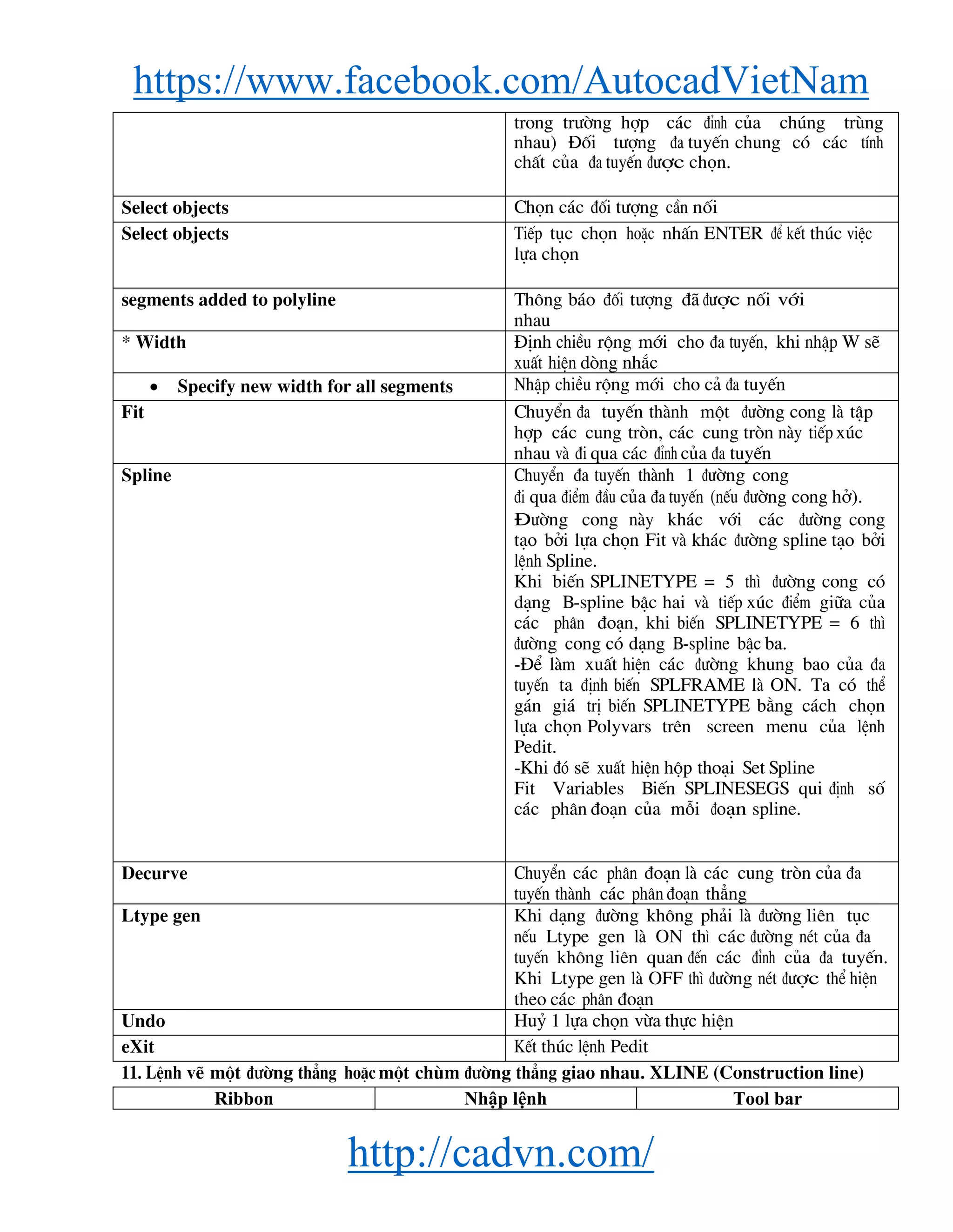 https://www.facebook.com/AutocadVietNam
http://cadvn.com/
trong tr−êng hîp c¸c ®Ønh cña chóng trïng
nhau) §èi t−îng ®a tuyÕn chung cã c¸c tÝnh
chÊt cña ®a tuyÕn ®−îc chän.
Select objects Chän c¸c ®èi t−îng cÇn nèi
Select objects TiÕp tôc chän hoÆc nhÊn ENTER ®Ó kÕt thóc viÖc
lùa chän
segments added to polyline Th«ng b¸o ®èi t−îng ®· ®−îc nèi víi
nhau
* Width §Þnh chiÒu réng míi cho ®a tuyÕn, khi nhËp W sÏ
xuÊt hiÖn dßng nh¾c
 Specify new width for all segments NhËp chiÒu réng míi cho c¶ ®a tuyÕn
Fit ChuyÓn ®a tuyÕn thμnh mét ®−êng cong lμ tËp
hîp c¸c cung trßn, c¸c cung trßn nμy tiÕp xóc
nhau vμ ®i qua c¸c ®Ønh cña ®a tuyÕn
Spline ChuyÓn ®a tuyÕn thμnh 1 ®−êng cong
®i qua ®iÓm ®Çu cña ®a tuyÕn (nÕu ®−êng cong hë).
§−êng cong nμy kh¸c víi c¸c ®−êng cong
t¹o bëi lùa chän Fit vμ kh¸c ®−êng spline t¹o bëi
lÖnh Spline.
Khi biÕn SPLINETYPE = 5 th× ®−êng cong cã
d¹ng B-spline bËc hai vμ tiÕp xóc ®iÓm gi÷a cña
c¸c ph©n ®o¹n, khi biÕn SPLINETYPE = 6 th×
®−êng cong cã d¹ng B-spline bËc ba.
-§Ó lμm xuÊt hiÖn c¸c ®−êng khung bao cña ®a
tuyÕn ta ®Þnh biÕn SPLFRAME lμ ON. Ta cã thÓ
g¸n gi¸ trÞ biÕn SPLINETYPE b»ng c¸ch chän
lùa chän Polyvars trªn screen menu cña lÖnh
Pedit.
-Khi ®ã sÏ xuÊt hiÖn hép tho¹i Set Spline
Fit Variables BiÕn SPLINESEGS qui ®Þnh sè
c¸c ph©n ®o¹n cña mçi ®o¹n spline.
Decurve ChuyÓn c¸c ph©n ®o¹n lμ c¸c cung trßn cña ®a
tuyÕn thμnh c¸c ph©n ®o¹n th¼ng
Ltype gen Khi d¹ng ®−êng kh«ng ph¶i lμ ®−êng liªn tôc
nÕu Ltype gen lμ ON th× c¸c ®−êng nÐt cña ®a
tuyÕn kh«ng liªn quan ®Õn c¸c ®Ønh cña ®a tuyÕn.
Khi Ltype gen lμ OFF th× ®−êng nÐt ®−îc thÓ hiÖn
theo c¸c ph©n ®o¹n
Undo Huû 1 lùa chän võa thùc hiÖn
eXit KÕt thóc lÖnh Pedit
11. LÖnh vÏ mét ®−êng th¼ng hoÆcmét chïm ®−êng th¼ng giao nhau. XLINE (Construction line)
Ribbon Nhập lệnh Tool bar
 