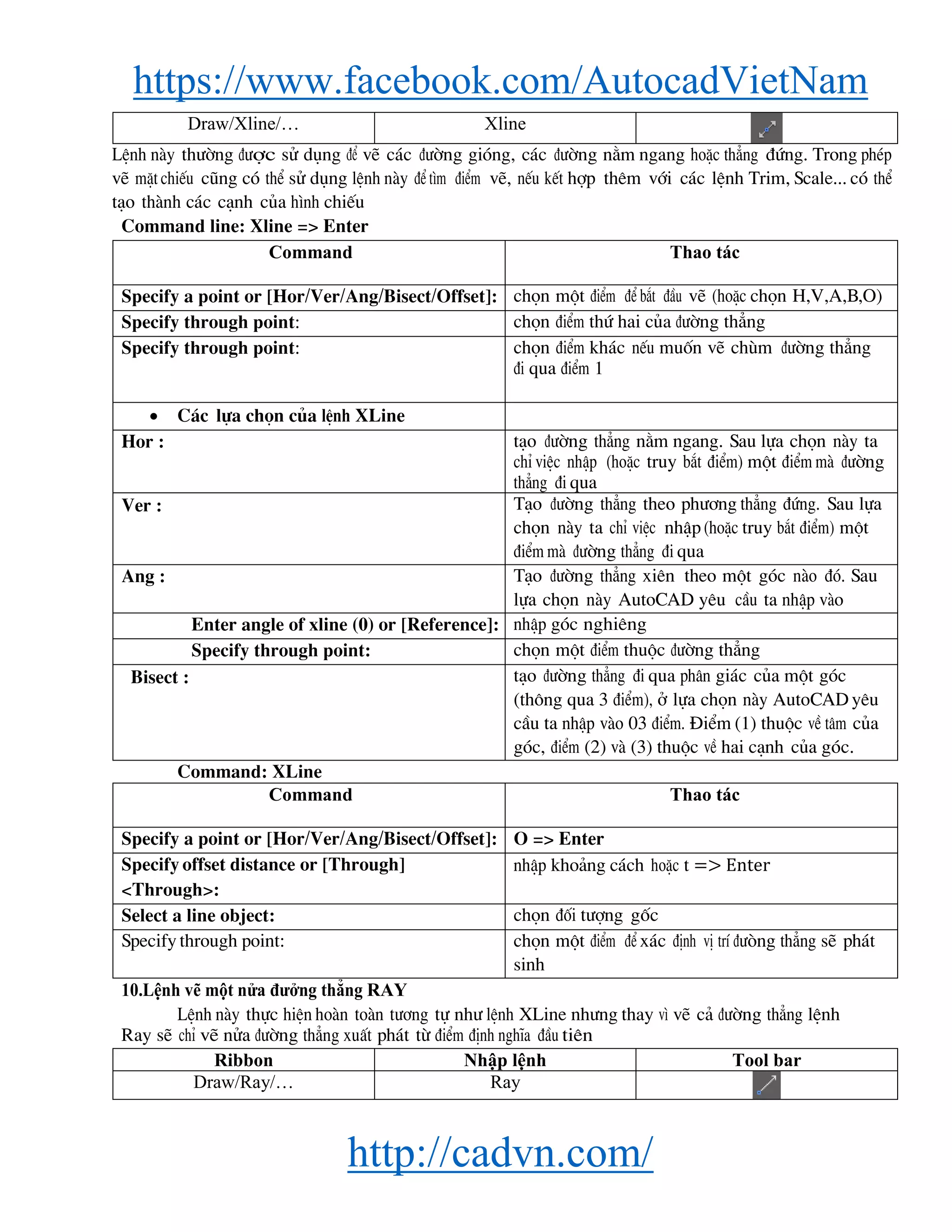 https://www.facebook.com/AutocadVietNam
http://cadvn.com/
Draw/Xline/… Xline
LÖnh nμy th−êng ®−îc sö dông ®Ó vÏ c¸c ®−êng giãng, c¸c ®−êng n»m ngang hoÆc th¼ng ®øng. Trong phÐp
vÏ mÆt chiÕu còng cã thÓ sö dông lÖnh nμy ®Ó t×m ®iÓm vÏ, nÕu kÕt hîp thªm víi c¸c lÖnh Trim, Scale... cã thÓ
t¹o thμnh c¸c c¹nh cña h×nh chiÕu
Command line: Xline => Enter
Command Thao tác
Specify a point or [Hor/Ver/Ang/Bisect/Offset]: chän mét ®iÓm ®Ó b¾t ®Çu vÏ (hoÆc chän H,V,A,B,O)
Specify through point: chän ®iÓm thø hai cña ®−êng th¼ng
Specify through point: chän ®iÓm kh¸c nÕu muèn vÏ chïm ®−êng th¼ng
®i qua ®iÓm 1
 C¸c lùa chän cña lÖnh XLine
Hor : t¹o ®−êng th¼ng n»m ngang. Sau lùa chän nμy ta
chØ viÖc nhËp (hoÆc truy b¾t ®iÓm) mét ®iÓm mμ ®−êng
th¼ng ®i qua
Ver : T¹o ®−êng th¼ng theo ph−¬ng th¼ng ®øng. Sau lùa
chän nμy ta chØ viÖc nhËp (hoÆc truy b¾t ®iÓm) mét
®iÓm mμ ®−êng th¼ng ®i qua
Ang : T¹o ®−êng th¼ng xiªn theo mét gãc nμo ®ã. Sau
lùa chän nμy AutoCAD yªu cÇu ta nhËp vμo
Enter angle of xline (0) or [Reference]: nhËp gãc nghiªng
Specify through point: chän mét ®iÓm thuéc ®−êng th¼ng
Bisect : t¹o ®−êng th¼ng ®i qua ph©n gi¸c cña mét gãc
(th«ng qua 3 ®iÓm), ë lùa chän nμy AutoCAD yªu
cÇu ta nhËp vμo 03 ®iÓm. §iÓm (1) thuéc vÒ t©m cña
gãc, ®iÓm (2) vμ (3) thuéc vÒ hai c¹nh cña gãc.
Command: XLine
Command Thao tác
Specify a point or [Hor/Ver/Ang/Bisect/Offset]: O => Enter
Specify offset distance or [Through]
<Through>:
nhËp kho¶ng c¸ch hoÆc t => Enter
Select a line object: chän ®èi t−îng gèc
Specify through point: chän mét ®iÓm ®Ó x¸c ®Þnh vÞ trÝ ®−ßng th¼ng sÏ ph¸t
sinh
10.Lệnh vẽ một nửa đưởng thẳng RAY
LÖnh nμy thùc hiÖn hoμn toμn t−¬ng tù nh− lÖnh XLine nh−ng thay v× vÏ c¶ ®−êng th¼ng lÖnh
Ray sÏ chØ vÏ nöa ®−êng th¼ng xuÊt ph¸t tõ ®iÓm ®Þnh nghÜa ®Çu tiªn
Ribbon Nhập lệnh Tool bar
Draw/Ray/… Ray
 