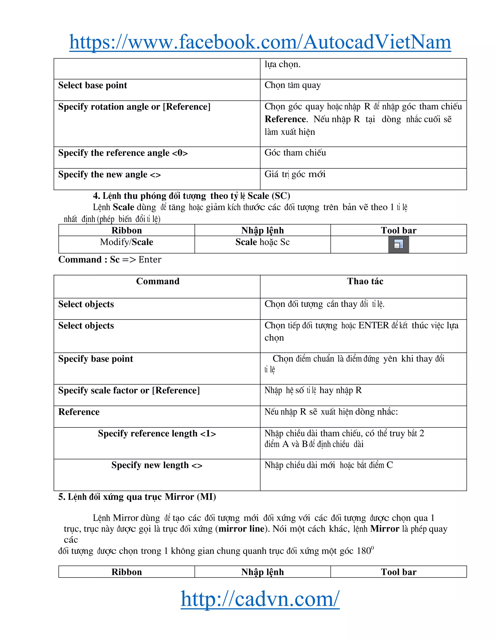 https://www.facebook.com/AutocadVietNam
http://cadvn.com/
lùa chän.
Select base point Chän t©m quay
Specify rotation angle or [Reference] Chän gãc quay hoÆc nhËp R ®Ó nhËp gãc tham chiÕu
Reference. NÕu nhËp R t¹i dßng nh¾c cuèi sÏ
lμm xuÊt hiÖn
Specify the reference angle <0> Gãc tham chiÕu
Specify the new angle <> Gi¸ trÞ gãc míi
4. LÖnh thu phãng ®èi t−îng theo tû lÖ Scale (SC)
LÖnh Scale dïng ®Ó t¨ng hoÆc gi¶m kÝch th−íc c¸c ®èi t−îng trªn b¶n vÏ theo 1 tØ lÖ
nhÊt ®Þnh (phÐp biÕn ®æi tØ lÖ)
Ribbon Nhập lệnh Tool bar
Modify/Scale Scale hoặc Sc
Command : Sc => Enter
Command Thao tác
Select objects Chän ®èi t−îng cÇn thay ®æi tØ lÖ.
Select objects Chän tiÕp ®èi t−îng hoÆc ENTER ®Ó kÕt thóc viÖc lùa
chän
Specify base point Chän ®iÓm chuÈn lμ ®iÓm ®øng yªn khi thay ®æi
tØ lÖ
Specify scale factor or [Reference] NhËp hÖ sè tØ lÖ hay nhËp R
Reference NÕu nhËp R sÏ xuÊt hiÖn dßng nh¾c:
Specify reference length <1> NhËp chiÒu dμi tham chiÕu, cã thÓ truy b¾t 2
®iÓm A vμ B ®Ó ®Þnh chiÒu dμi
Specify new length <> NhËp chiÒu dμi míi hoÆc b¾t ®iÓm C
5. LÖnh ®èi xøng qua trôc Mirror (MI)
LÖnh Mirror dïng ®Ó t¹o c¸c ®èi t−îng míi ®èi xøng víi c¸c ®èi t−îng ®−îc chän qua 1
trôc, trôc nμy ®−îc gäi lμ trôc ®èi xøng (mirror line). Nãi mét c¸ch kh¸c, lÖnh Mirror lμ phÐp quay
c¸c
®èi t−îng ®−îc chän trong 1 kh«ng gian chung quanh trôc ®èi xøng mét gãc 1800
Ribbon Nhập lệnh Tool bar
 