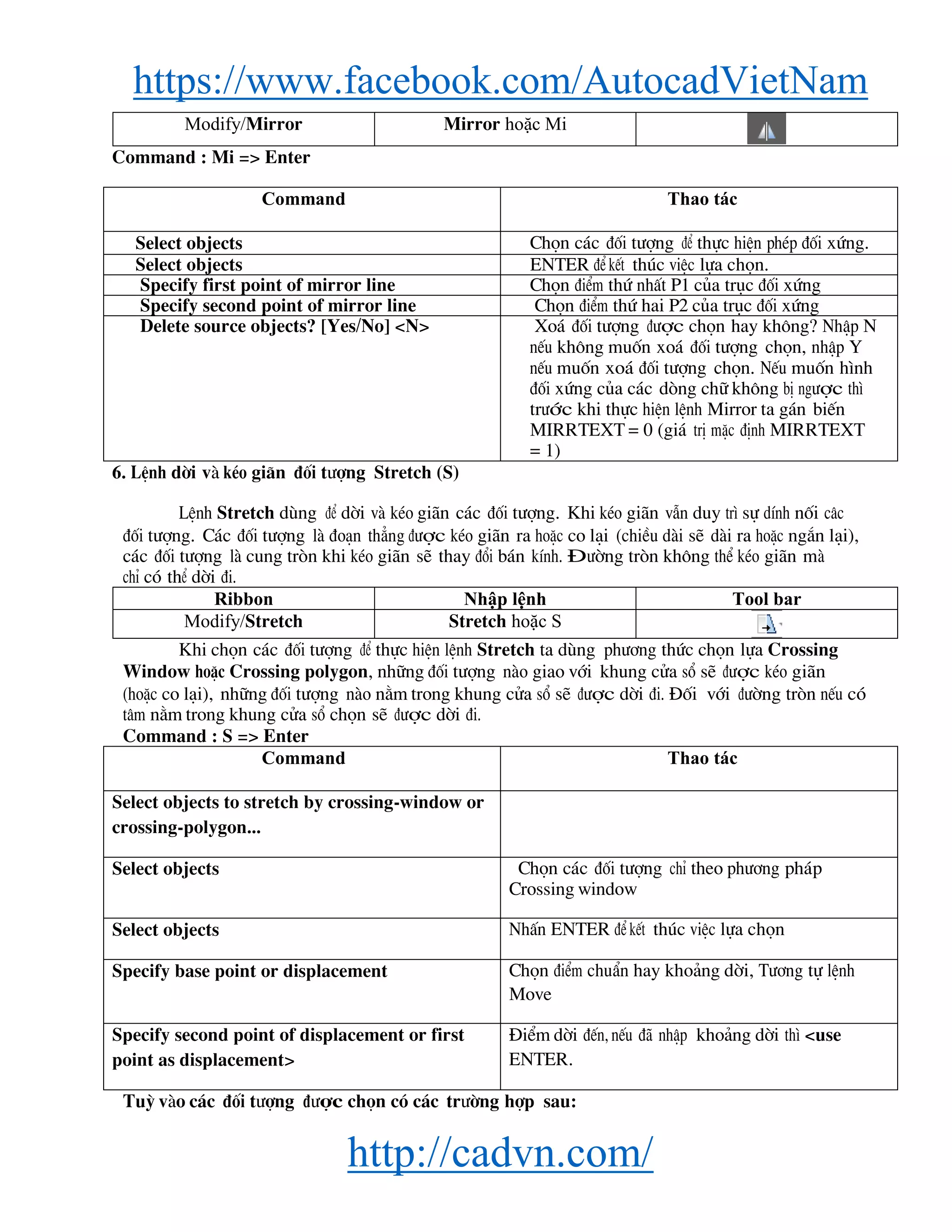 https://www.facebook.com/AutocadVietNam
http://cadvn.com/
Modify/Mirror Mirror hoặc Mi
Command : Mi => Enter
Command Thao tác
Select objects Chän c¸c ®èi t−îng ®Ó thùc hiÖn phÐp ®èi xøng.
Select objects ENTER ®Ó kÕt thóc viÖc lùa chän.
Specify first point of mirror line Chän ®iÓm thø nhÊt P1 cña trôc ®èi xøng
Specify second point of mirror line Chän ®iÓm thø hai P2 cña trôc ®èi xøng
Delete source objects? [Yes/No] <N> Xo¸ ®èi t−îng ®−îc chän hay kh«ng? NhËp N
nÕu kh«ng muèn xo¸ ®èi t−îng chän, nhËp Y
nÕu muèn xo¸ ®èi t−îng chän. NÕu muèn h×nh
®èi xøng cña c¸c dßng ch÷ kh«ng bÞ ng−îc th×
tr−íc khi thùc hiÖn lÖnh Mirror ta g¸n biÕn
MIRRTEXT = 0 (gi¸ trÞ mÆc ®Þnh MIRRTEXT
= 1)
6. LÖnh dêi vμ kÐo gi·n ®èi t−îng Stretch (S)
LÖnh Stretch dïng ®Ó dêi vμ kÐo gi·n c¸c ®èi t−îng. Khi kÐo gi·n vÉn duy tr× sù dÝnh nèi c©c
®èi t−îng. C¸c ®èi t−îng lμ ®o¹n th¼ng ®−îc kÐo gi·n ra hoÆc co l¹i (chiÒu dμi sÏ dμi ra hoÆc ng¾n l¹i),
c¸c ®èi t−îng lμ cung trßn khi kÐo gi·n sÏ thay ®æi b¸n kÝnh. §−êng trßn kh«ng thÓ kÐo gi·n mμ
chØ cã thÓ dêi ®i.
Ribbon Nhập lệnh Tool bar
Modify/Stretch Stretch hoặc S
Khi chän c¸c ®èi t−îng ®Ó thùc hiÖn lÖnh Stretch ta dïng ph−¬ng thøc chän lùa Crossing
Window hoÆc Crossing polygon, nh÷ng ®èi t−îng nμo giao víi khung cöa sæ sÏ ®−îc kÐo gi·n
(hoÆc co l¹i), nh÷ng ®èi t−îng nμo n»m trong khung cöa sæ sÏ ®−îc dêi ®i. §èi víi ®−êng trßn nÕu cã
t©m n»m trong khung cöa sæ chän sÏ ®−îc dêi ®i.
Command : S => Enter
Command Thao tác
Select objects to stretch by crossing-window or
crossing-polygon...
Select objects Chän c¸c ®èi t−îng chØ theo ph−¬ng ph¸p
Crossing window
Select objects NhÊn ENTER ®Ó kÕt thóc viÖc lùa chän
Specify base point or displacement Chän ®iÓm chuÈn hay kho¶ng dêi, T−¬ng tù lÖnh
Move
Specify second point of displacement or first
point as displacement>
§iÓm dêi ®Õn, nÕu ®· nhËp kho¶ng dêi th× <use
ENTER.
Tuú vμo c¸c ®èi t−îng ®−îc chän cã c¸c tr−êng hîp sau:
 