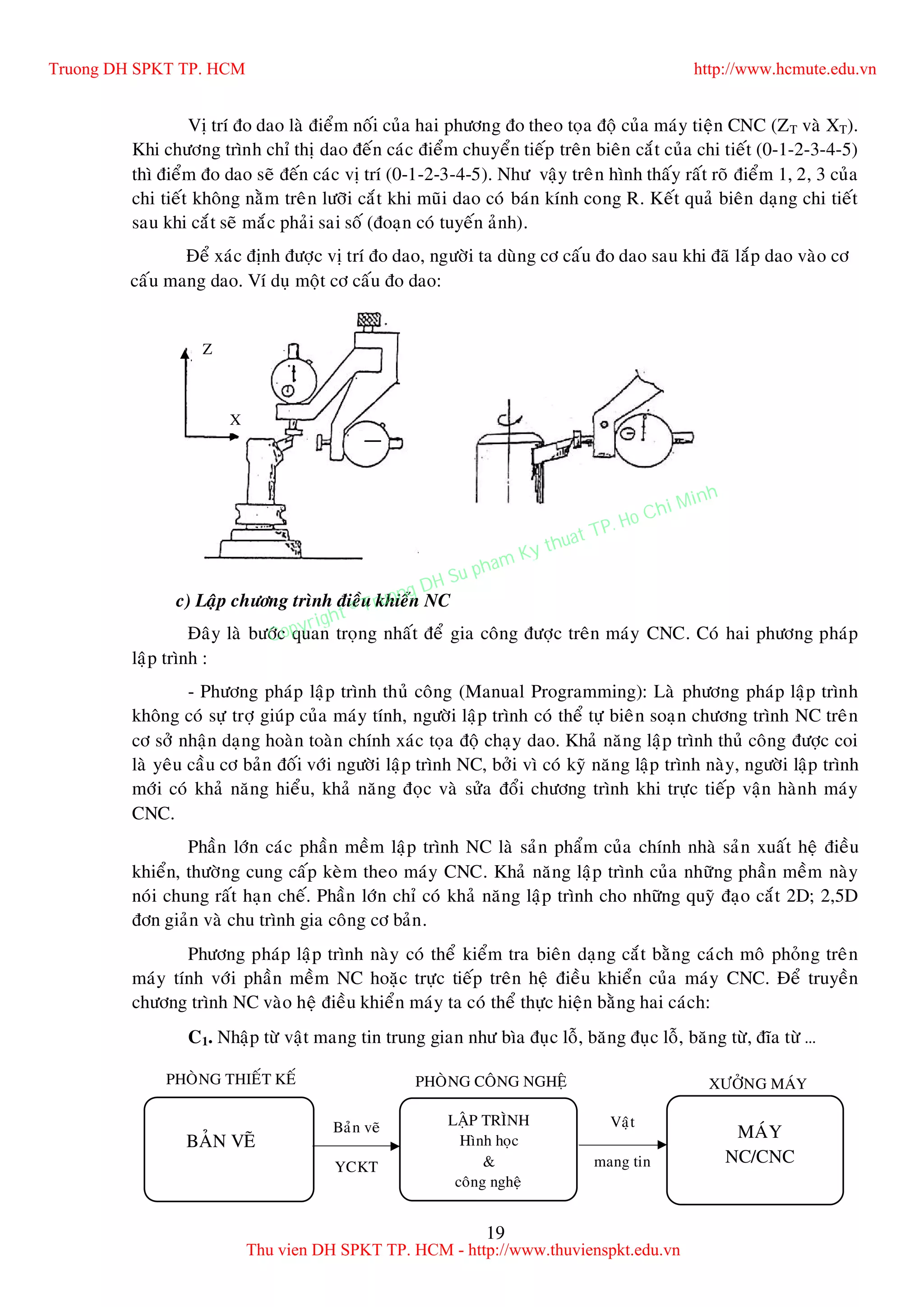 19
Vò trí ño dao laø ñieåm noái cuûa hai phöông ño theo toïa ñoä cuûa maùy tieän CNC (ZT vaø XT).
Khi chöông trình chæ thò dao ñeán caùc ñieåm chuyeån tieáp treân bieân caét cuûa chi tieát (0-1-2-3-4-5)
thì ñieåm ño dao seõ ñeán caùc vò trí (0-1-2-3-4-5). Nhö vaäy treân hình thaáy raát roõ ñieåm 1, 2, 3 cuûa
chi tieát khoâng naèm treân löôõi caét khi muõi dao coù baùn kính cong R. Keát quaû bieân daïng chi tieát
sau khi caét seõ maéc phaûi sai soá (ñoaïn coù tuyeán aûnh).
c) Laäp chöông trình ñieàu khieån NC
Ñaây laø böôùc quan troïng nhaát ñeå gia coâng ñöôïc treân maùy CNC. Coù hai phöông phaùp
laäp trình :
- Phöông phaùp laäp trình thuû coâng (Manual Programming): Laø phöông phaùp laäp trình
khoâng coù söï trôï giuùp cuûa maùy tính, ngöôøi laäp trình coù theå töï bieân soaïn chöông trình NC treân
cô sôû nhaän daïng hoaøn toaøn chính xaùc toïa ñoä chaïy dao. Khaû naêng laäp trình thuû coâng ñöôïc coi
laø yeâu caàu cô baûn ñoái vôùi ngöôøi laäp trình NC, bôûi vì coù kyõ naêng laäp trình naøy, ngöôøi laäp trình
môùi coù khaû naêng hieåu, khaû naêng ñoïc vaø söûa ñoåi chöông trình khi tröïc tieáp vaän haønh maùy
CNC.
Phaàn lôùn caùc phaàn meàm laäp trình NC laø saûn phaåm cuûa chính nhaø saûn xuaát heä ñieàu
khieån, thöôøng cung caáp keøm theo maùy CNC. Khaû naêng laäp trình cuûa nhöõng phaàn meàm naøy
noùi chung raát haïn cheá. Phaàn lôùn chæ coù khaû naêng laäp trình cho nhöõng quyõ ñaïo caét 2D; 2,5D
ñôn giaûn vaø chu trình gia coâng cô baûn.
Phöông phaùp laäp trình naøy coù theå kieåm tra bieân daïng caét baèng caùch moâ phoûng treân
maùy tính vôùi phaàn meàm NC hoaëc tröïc tieáp treân heä ñieàu khieån cuûa maùy CNC. Ñeå truyeàn
chöông trình NC vaøo heä ñieàu khieån maùy ta coù theå thöïc hieän baèng hai caùch:
C1. Nhaäp töø vaät mang tin trung gian nhö bìa ñuïc loã, baêng ñuïc loã, baêng töø, ñóa töø …
Ñeå xaùc ñònh ñöôïc vò trí ño dao, ngöôøi ta duøng cô caáu ño dao sau khi ñaõ laép dao vaøo cô
caáu mang dao. Ví duï moät cô caáu ño dao:
Z
X
Baûn veõ
YCKT
Vaät
mang tin
BAÛN VEÕ
MAÙY
NC/CNC
LAÄP TRÌNH
Hình hoïc
&
coâng ngheä
XÖÔÛNG MAÙYPHOØNG COÂNG NGHEÄPHOØNG THIEÁT KEÁ
Truong DH SPKT TP. HCM http://www.hcmute.edu.vn
Thu vien DH SPKT TP. HCM - http://www.thuvienspkt.edu.vn
Copyright © Truong DH Su pham Ky thuat TP. Ho Chi Minh
 