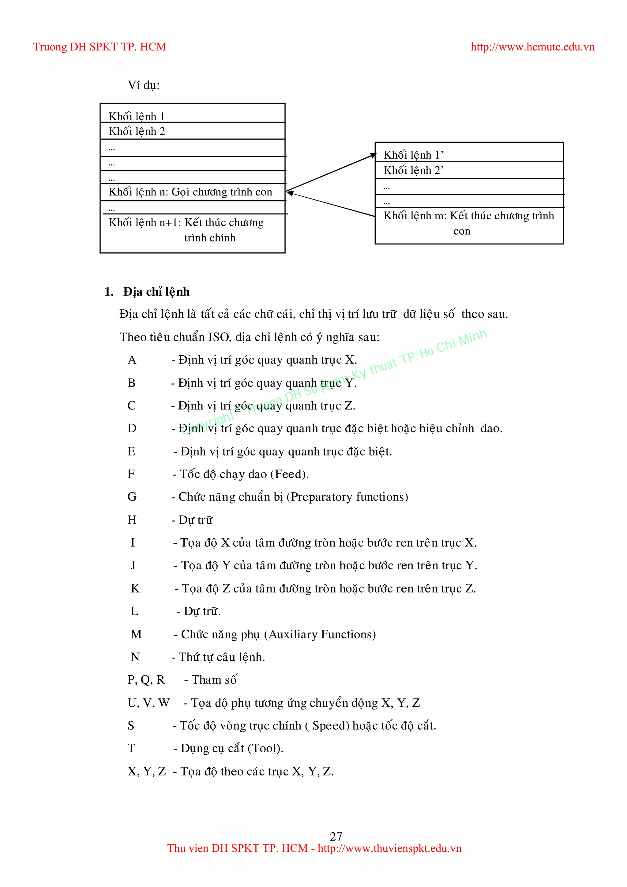 27
Ví duï:
1. Ñòa chæ leänh
Ñòa chæ leänh laø taát caû caùc chöõ caùi, chæ thò vò trí löu tröõ döõ lieäu soá theo sau.
Theo tieâu chuaån ISO, ñòa chæ leänh coù yù nghóa sau:
A - Ñònh vò trí goùc quay quanh truïc X.
B - Ñònh vò trí goùc quay quanh truïc Y.
C - Ñònh vò trí goùc quay quanh truïc Z.
D - Ñònh vò trí goùc quay quanh truïc ñaëc bieät hoaëc hieäu chænh dao.
E - Ñònh vò trí goùc quay quanh truïc ñaëc bieät.
F - Toác ñoä chaïy dao (Feed).
G - Chöùc naêng chuaån bò (Preparatory functions)
H - Döï tröõ
I - Toïa ñoä X cuûa taâm ñöôøng troøn hoaëc böôùc ren treân truïc X.
J - Toïa ñoä Y cuûa taâm ñöôøng troøn hoaëc böôùc ren treân truïc Y.
K - Toïa ñoä Z cuûa taâm ñöôøng troøn hoaëc böôùc ren treân truïc Z.
L - Döï tröõ.
M - Chöùc naêng phuï (Auxiliary Functions)
N - Thöù töï caâu leänh.
P, Q, R - Tham soá
U, V, W - Toïa ñoä phuï töông öùng chuyeån ñoäng X, Y, Z
S - Toác ñoä voøng truïc chính ( Speed) hoaëc toác ñoä caét.
T - Duïng cuï caét (Tool).
X, Y, Z - Toïa ñoä theo caùc truïc X, Y, Z.
Khoái leänh 1
Khoái leänh 2
…
…
…
Khoái leänh n: Goïi chöông trình con
…
Khoái leänh n+1: Keát thuùc chöông
trình chính
Khoái leänh 1’
Khoái leänh 2’
…
…
Khoái leänh m: Keát thuùc chöông trình
con
Truong DH SPKT TP. HCM http://www.hcmute.edu.vn
Thu vien DH SPKT TP. HCM - http://www.thuvienspkt.edu.vn
Copyright © Truong DH Su pham Ky thuat TP. Ho Chi Minh
 