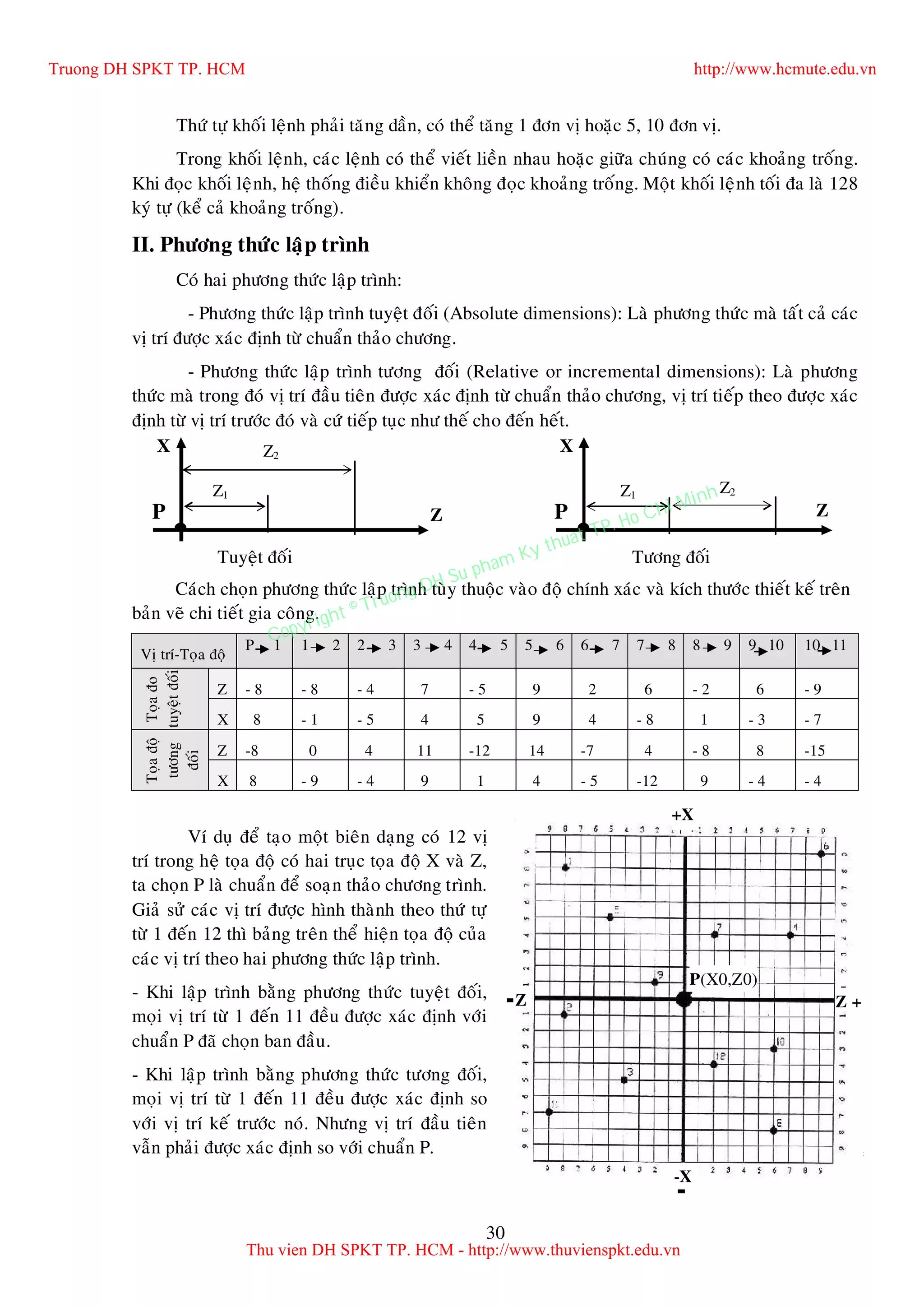 30
Thöù töï khoái leänh phaûi taêng daàn, coù theå taêng 1 ñôn vò hoaëc 5, 10 ñôn vò.
Trong khoái leänh, caùc leänh coù theå vieát lieàn nhau hoaëc giöõa chuùng coù caùc khoaûng troáng.
Khi ñoïc khoái leänh, heä thoáng ñieàu khieån khoâng ñoïc khoaûng troáng. Moät khoái leänh toái ña laø 128
kyù töï (keå caû khoaûng troáng).
II. Phöông thöùc laäp trình
Coù hai phöông thöùc laäp trình:
- Phöông thöùc laäp trình tuyeät ñoái (Absolute dimensions): Laø phöông thöùc maø taát caû caùc
vò trí ñöôïc xaùc ñònh töø chuaån thaûo chöông.
- Phöông thöùc laäp trình töông ñoái (Relative or incremental dimensions): Laø phöông
thöùc maø trong ñoù vò trí ñaàu tieân ñöôïc xaùc ñònh töø chuaån thaûo chöông, vò trí tieáp theo ñöôïc xaùc
ñònh töø vò trí tröôùc ñoù vaø cöù tieáp tuïc nhö theá cho ñeán heát.
Caùch choïn phöông thöùc laäp trình tuøy thuoäc vaøo ñoä chính xaùc vaø kích thöôùc thieát keá treân
baûn veõ chi tieát gia coâng.
Vò trí-Toïa ñoä
P 1 1 2 2 3 3 4 4 5 5 6 6 7 7 8 8 9 9 10 10 11
Toïaño
ätuyeätñoái
Z - 8 - 8 - 4 7 - 5 9 2 6 - 2 6 - 9
X 8 - 1 - 5 4 5 9 4 - 8 1 - 3 - 7
Toïañoä
töông
ñoái
Z -8 0 4 11 -12 14 -7 4 - 8 8 -15
X 8 - 9 - 4 9 1 4 - 5 -12 9 - 4 - 4
Ví duï ñeå taïo moät bieân daïng coù 12 vò
trí trong heä toïa ñoä coù hai truïc toïa ñoä X vaø Z,
ta choïn P laø chuaån ñeå soaïn thaûo chöông trình.
Giaû söû caùc vò trí ñöôïc hình thaønh theo thöù töï
töø 1 ñeán 12 thì baûng treân theå hieän toïa ñoä cuûa
caùc vò trí theo hai phöông thöùc laäp trình.
- Khi laäp trình baèng phöông thöùc tuyeät ñoái,
moïi vò trí töø 1 ñeán 11 ñeàu ñöôïc xaùc ñònh vôùi
chuaån P ñaõ choïn ban ñaàu.
- Khi laäp trình baèng phöông thöùc töông ñoái,
moïi vò trí töø 1 ñeán 11 ñeàu ñöôïc xaùc ñònh so
vôùi vò trí keá tröôùc noù. Nhöng vò trí ñaàu tieân
vaãn phaûi ñöôïc xaùc ñònh so vôùi chuaån P.
P(X0,Z0)
+X
Z +Z
-X
Z
Z1
Z2
Z
X
P
Tuyeät ñoái
Z1 Z2
X
P
Töông ñoái
Truong DH SPKT TP. HCM http://www.hcmute.edu.vn
Thu vien DH SPKT TP. HCM - http://www.thuvienspkt.edu.vn
Copyright © Truong DH Su pham Ky thuat TP. Ho Chi Minh
 