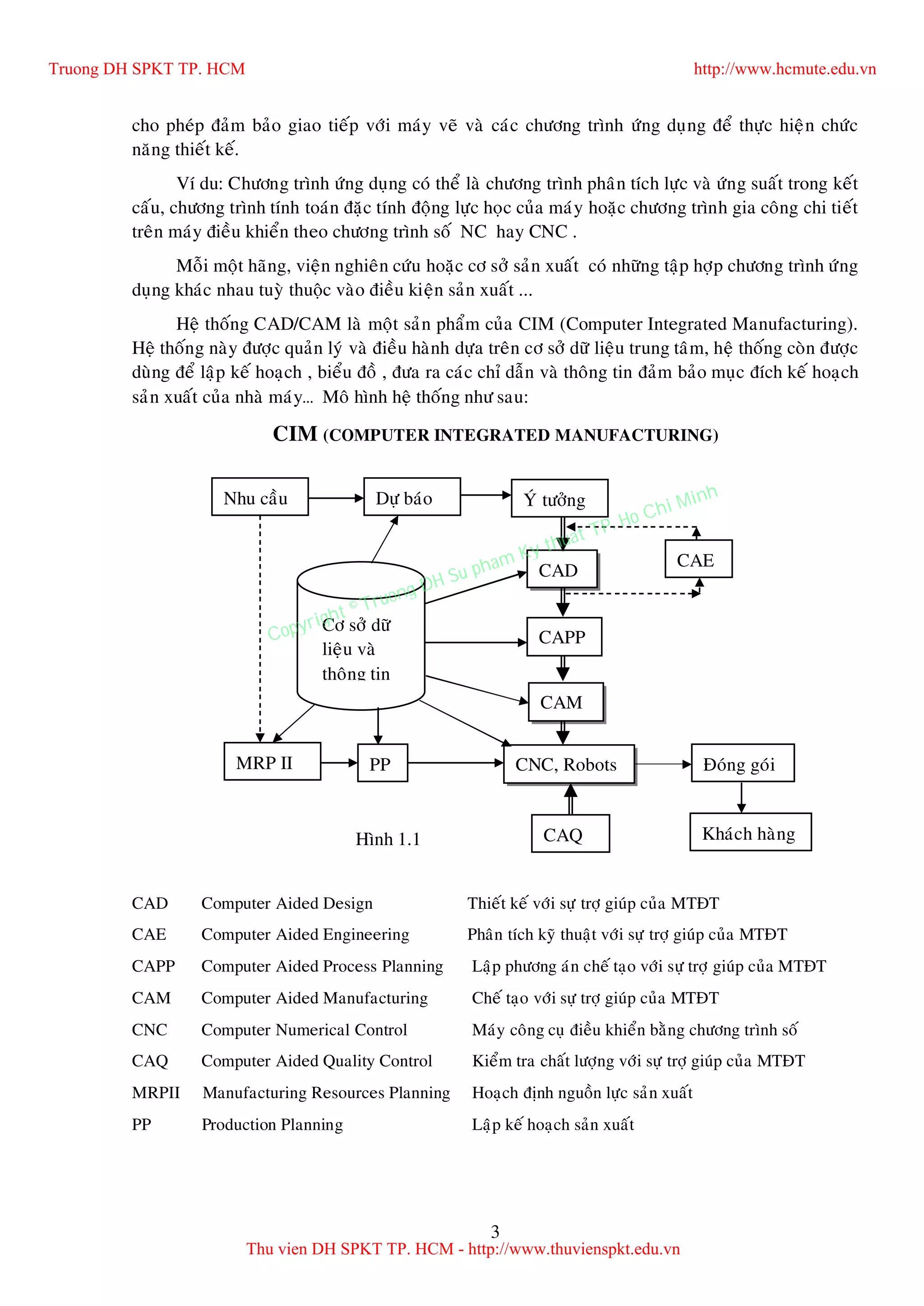 3
cho pheùp ñaûm baûo giao tieáp vôùi maùy veõ vaø caùc chöông trình öùng duïng ñeå thöïc hieän chöùc
naêng thieát keá.
Ví du: Chöông trình öùng duïng coù theå laø chöông trình phaân tích löïc vaø öùng suaát trong keát
caáu, chöông trình tính toaùn ñaëc tính ñoäng löïc hoïc cuûa maùy hoaëc chöông trình gia coâng chi tieát
treân maùy ñieàu khieån theo chöông trình soá NC hay CNC .
Moãi moät haõng, vieän nghieân cöùu hoaëc cô sôû saûn xuaát coù nhöõng taäp hôïp chöông trình öùng
duïng khaùc nhau tuyø thuoäc vaøo ñieàu kieän saûn xuaát ...
Heä thoáng CAD/CAM laø moät saûn phaåm cuûa CIM (Computer Integrated Manufacturing).
Heä thoáng naøy ñöôïc quaûn lyù vaø ñieàu haønh döïa treân cô sôû döõ lieäu trung taâm, heä thoáng coøn ñöôïc
duøng ñeå laäp keá hoaïch , bieåu ñoà , ñöa ra caùc chæ daãn vaø thoâng tin ñaûm baûo muïc ñích keá hoaïch
saûn xuaát cuûa nhaø maùy… Moâ hình heä thoáng nhö sau:
CIM (COMPUTER INTEGRATED MANUFACTURING)
Hình 1.1
CAD Computer Aided Design Thieát keá vôùi söï trôï giuùp cuûa MTÑT
CAE Computer Aided Engineering Phaân tích kyõ thuaät vôùi söï trôï giuùp cuûa MTÑT
CAPP Computer Aided Process Planning Laäp phöông aùn cheá taïo vôùi söï trôï giuùp cuûa MTÑT
CAM Computer Aided Manufacturing Cheá taïo vôùi söï trôï giuùp cuûa MTÑT
CNC Computer Numerical Control Maùy coâng cuï ñieàu khieån baèng chöông trình soá
CAQ Computer Aided Quality Control Kieåm tra chaát löôïng vôùi söï trôï giuùp cuûa MTÑT
MRPII Manufacturing Resources Planning Hoaïch ñònh nguoàn löïc saûn xuaát
PP Production Planning Laäp keá hoaïch saûn xuaát
Cô sôû döõ
lieäu vaø
thoâng tin
Nhu caàu
PPMRP II
CAE
CAQ
CNC, Robots
CAM
CAPP
CAD
YÙ töôûngDöï baùo
Khaùch haøng
Ñoùng goùi
Truong DH SPKT TP. HCM http://www.hcmute.edu.vn
Thu vien DH SPKT TP. HCM - http://www.thuvienspkt.edu.vn
Copyright © Truong DH Su pham Ky thuat TP. Ho Chi Minh
 