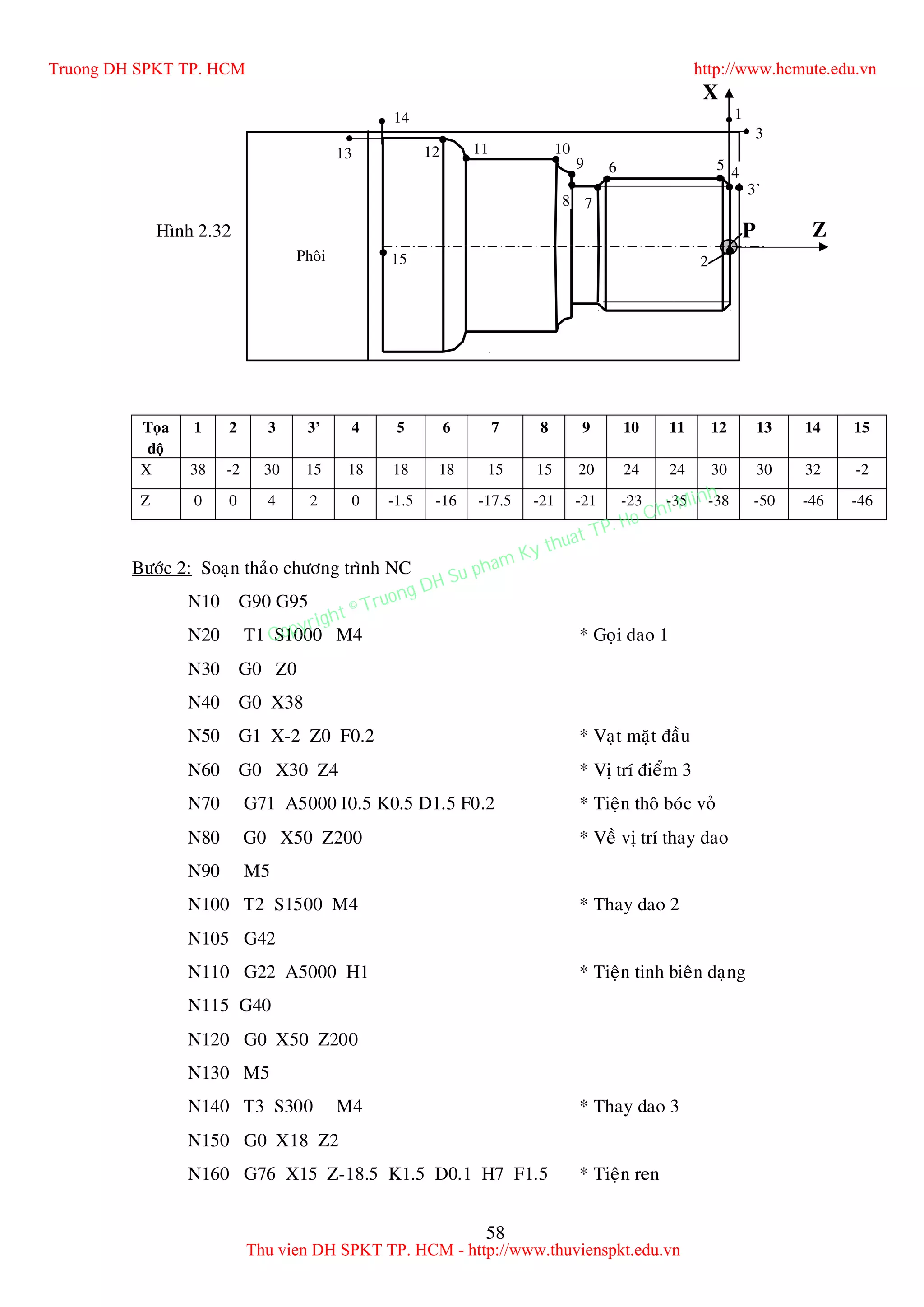 58
Toïa
ñoä
1 2 3 3’ 4 5 6 7 8 9 10 11 12 13 14 15
X 38 -2 30 15 18 18 18 15 15 20 24 24 30 30 32 -2
Z 0 0 4 2 0 -1.5 -16 -17.5 -21 -21 -23 -35 -38 -50 -46 -46
Böôùc 2: Soaïn thaûo chöông trình NC
N10 G90 G95
N20 T1 S1000 M4 * Goïi dao 1
N30 G0 Z0
N40 G0 X38
N50 G1 X-2 Z0 F0.2 * Vaït maët ñaàu
N60 G0 X30 Z4 * Vò trí ñieåm 3
N70 G71 A5000 I0.5 K0.5 D1.5 F0.2 * Tieän thoâ boùc voû
N80 G0 X50 Z200 * Veà vò trí thay dao
N90 M5
N100 T2 S1500 M4 * Thay dao 2
N105 G42
N110 G22 A5000 H1 * Tieän tinh bieân daïng
N115 G40
N120 G0 X50 Z200
N130 M5
N140 T3 S300 M4 * Thay dao 3
N150 G0 X18 Z2
N160 G76 X15 Z-18.5 K1.5 D0.1 H7 F1.5 * Tieän ren
Z
X
9
4
A
2
14
6 5
P
1
8 7
10111213
15Phoâi
Hình 2.32
3’
3
Truong DH SPKT TP. HCM http://www.hcmute.edu.vn
Thu vien DH SPKT TP. HCM - http://www.thuvienspkt.edu.vn
Copyright © Truong DH Su pham Ky thuat TP. Ho Chi Minh
 