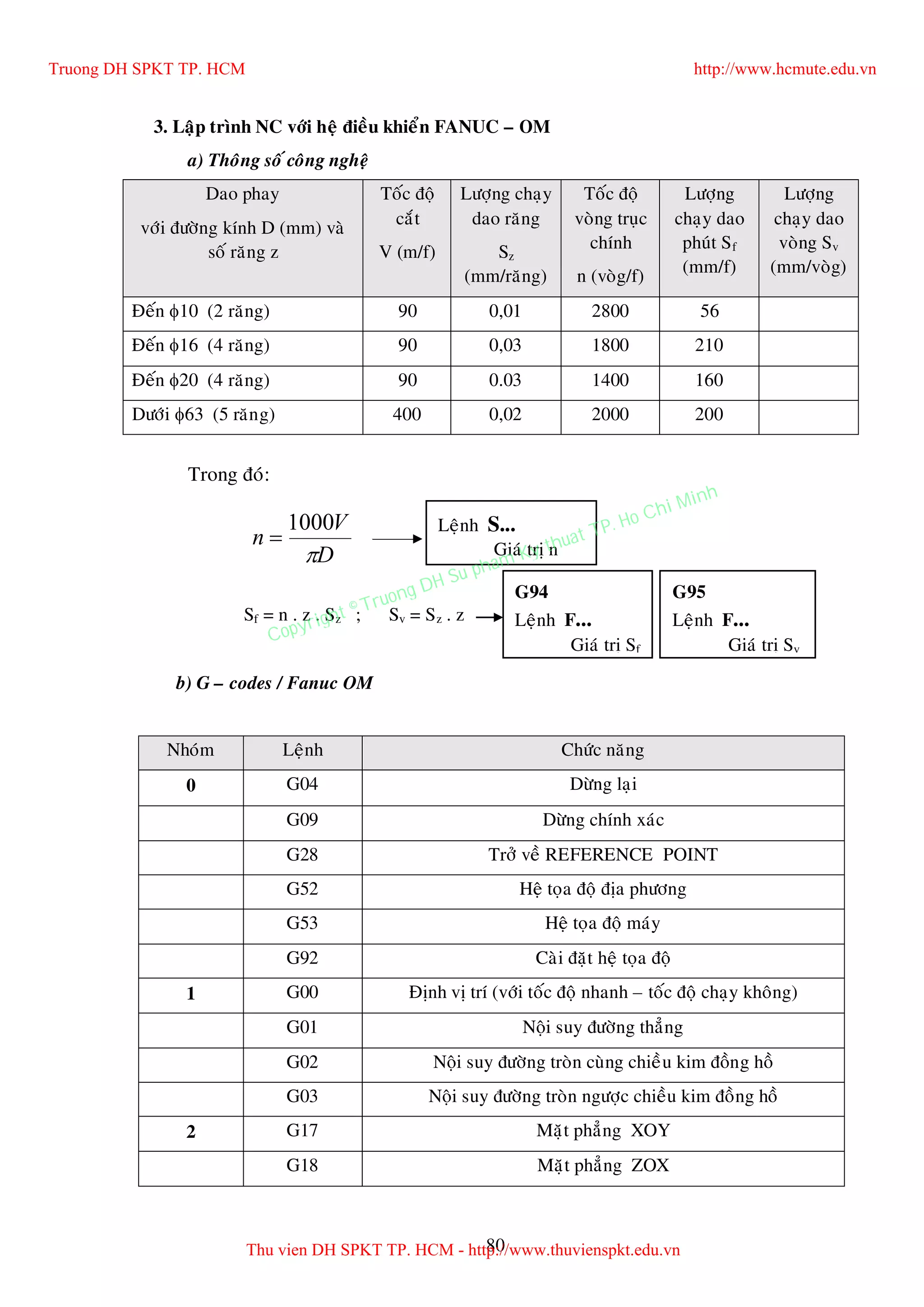 80
3. Laäp trình NC vôùi heä ñieàu khieån FANUC – OM
a) Thoâng soá coâng ngheä
Dao phay
vôùi ñöôøng kính D (mm) vaø
soá raêng z
Toác ñoä
caét
V (m/f)
Löôïng chaïy
dao raêng
Sz
(mm/raêng)
Toác ñoä
voøng truïc
chính
n (voøg/f)
Löôïng
chaïy dao
phuùt Sf
(mm/f)
Löôïng
chaïy dao
voøng Sv
(mm/voøg)
Ñeán 10 (2 raêng) 90 0,01 2800 56
Ñeán 16 (4 raêng) 90 0,03 1800 210
Ñeán 20 (4 raêng) 90 0.03 1400 160
Döôùi 63 (5 raêng) 400 0,02 2000 200
Trong ñoù:
Sf = n . z . Sz ; Sv = Sz . z
b) G – codes / Fanuc OM
Nhoùm Leänh Chöùc naêng
0 G04 Döøng laïi
G09 Döøng chính xaùc
G28 Trôû veà REFERENCE POINT
G52 Heä toïa ñoä ñòa phöông
G53 Heä toïa ñoä maùy
G92 Caøi ñaët heä toïa ñoä
1 G00 Ñònh vò trí (vôùi toác ñoä nhanh – toác ñoä chaïy khoâng)
G01 Noäi suy ñöôøng thaúng
G02 Noäi suy ñöôøng troøn cuøng chieàu kim ñoàng hoà
G03 Noäi suy ñöôøng troøn ngöôïc chieàu kim ñoàng hoà
2 G17 Maët phaúng XOY
G18 Maët phaúng ZOX
D
V
n

1000

Leänh S...
Giaù trò n
G94
Leänh F...
Giaù trò Sf
G95
Leänh F...
Giaù trò Sv
Truong DH SPKT TP. HCM http://www.hcmute.edu.vn
Thu vien DH SPKT TP. HCM - http://www.thuvienspkt.edu.vn
Copyright © Truong DH Su pham Ky thuat TP. Ho Chi Minh
 