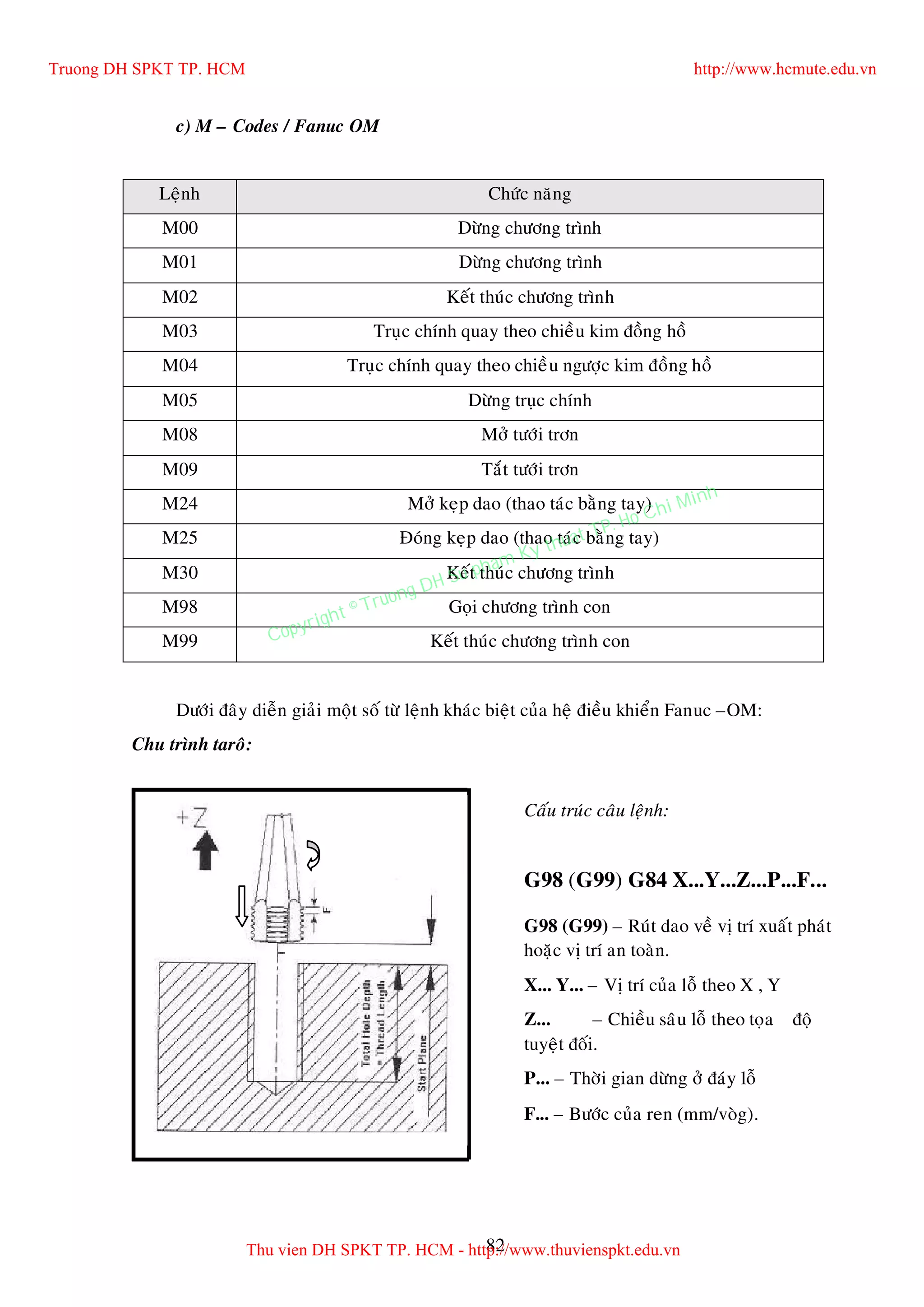 82
c) M – Codes / Fanuc OM
Leänh Chöùc naêng
M00 Döøng chöông trình
M01 Döøng chöông trình
M02 Keát thuùc chöông trình
M03 Truïc chính quay theo chieàu kim ñoàng hoà
M04 Truïc chính quay theo chieàu ngöôïc kim ñoàng hoà
M05 Döøng truïc chính
M08 Môû töôùi trôn
M09 Taét töôùi trôn
M24 Môû keïp dao (thao taùc baèng tay)
M25 Ñoùng keïp dao (thao taùc baèng tay)
M30 Keát thuùc chöông trình
M98 Goïi chöông trình con
M99 Keát thuùc chöông trình con
Döôùi ñaây dieãn giaûi moät soá töø leänh khaùc bieät cuûa heä ñieàu khieån Fanuc –OM:
Chu trình taroâ:
Caáu truùc caâu leänh:
G98 (G99) G84 X...Y...Z...P...F...
G98 (G99) – Ruùt dao veà vò trí xuaát phaùt
hoaëc vò trí an toaøn.
X... Y... – Vò trí cuûa loã theo X , Y
Z... – Chieàu saâu loã theo toïa ñoä
tuyeät ñoái.
P... – Thôøi gian döøng ôû ñaùy loã
F... – Böôùc cuûa ren (mm/voøg).
Truong DH SPKT TP. HCM http://www.hcmute.edu.vn
Thu vien DH SPKT TP. HCM - http://www.thuvienspkt.edu.vn
Copyright © Truong DH Su pham Ky thuat TP. Ho Chi Minh
 