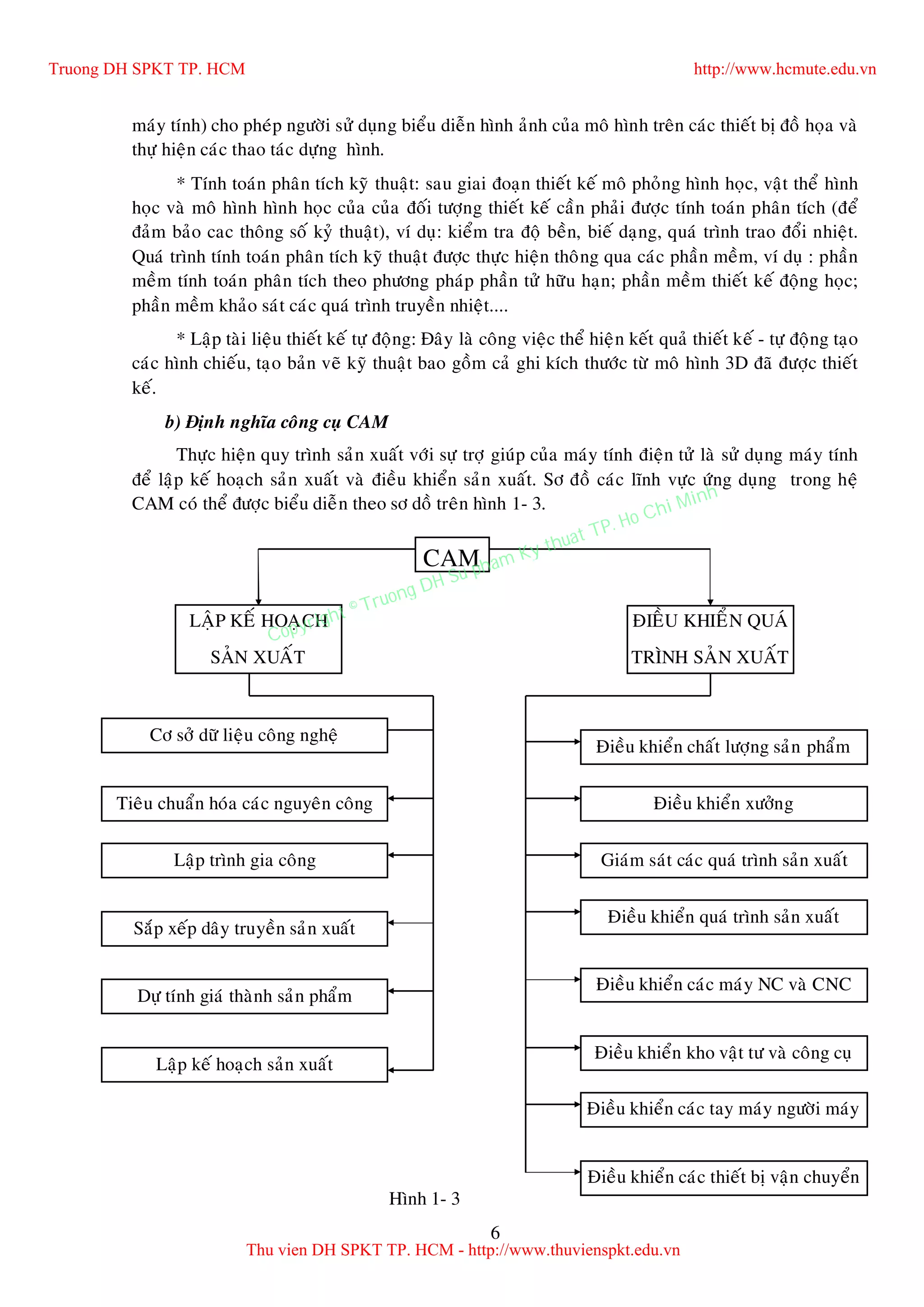 6
maùy tính) cho pheùp ngöôøi söû duïng bieåu dieãn hình aûnh cuûa moâ hình treân caùc thieát bò ñoà hoïa vaø
thöï hieän caùc thao taùc döïng hình.
* Tính toaùn phaân tích kyõ thuaät: sau giai ñoaïn thieát keá moâ phoûng hình hoïc, vaät theå hình
hoïc vaø moâ hình hình hoïc cuûa cuûa ñoái töôïng thieát keá caàn phaûi ñöôïc tính toaùn phaân tích (ñeå
ñaûm baûo cac thoâng soá kyû thuaät), ví duï: kieåm tra ñoä beàn, bieá daïng, quaù trình trao ñoåi nhieät.
Quaù trình tính toaùn phaân tích kyõ thuaät ñöôïc thöïc hieän thoâng qua caùc phaàn meàm, ví duï : phaàn
meàm tính toaùn phaân tích theo phöông phaùp phaàn töû höõu haïn; phaàn meàm thieát keá ñoäng hoïc;
phaàn meàm khaûo saùt caùc quaù trình truyeàn nhieät....
* Laäp taøi lieäu thieát keá töï ñoäng: Ñaây laø coâng vieäc theå hieän keát quaû thieát keá - töï ñoäng taïo
caùc hình chieáu, taïo baûn veõ kyõ thuaät bao goàm caû ghi kích thöôùc töø moâ hình 3D ñaõ ñöôïc thieát
keá.
b) Ñònh nghóa coâng cuï CAM
Thöïc hieän quy trình saûn xuaát vôùi söï trôï giuùp cuûa maùy tính ñieän töû laø söû duïng maùy tính
ñeå laäp keá hoaïch saûn xuaát vaø ñieàu khieån saûn xuaát. Sô ñoà caùc lónh vöïc öùng duïng trong heä
CAM coù theå ñöôïc bieåu dieãn theo sô doà treân hình 1- 3.
CAM
LAÄP KEÁ HOAÏCH
SAÛN XUAÁT
ÑIEÀU KHIEÅN QUAÙ
TRÌNH SAÛN XUAÁT
Cô sôû döõ lieäu coâng ngheä
Ñieàu khieån chaát löôïng saûn phaåm
Tieâu chuaån hoùa caùc nguyeân coâng Ñieàu khieån xöôûng
Laäp trình gia coâng Giaùm saùt caùc quaù trình saûn xuaát
Saép xeáp daây truyeàn saûn xuaát
Ñieàu khieån quaù trình saûn xuaát
Döï tính giaù thaønh saûn phaåm
Ñieàu khieån caùc maùy NC vaø CNC
Ñieàu khieån kho vaät tö vaø coâng cuï
Laäp keá hoaïch saûn xuaát
Ñieàu khieån caùc tay maùy ngöôøi maùy
Ñieàu khieån caùc thieát bò vaän chuyeån
Hình 1- 3
Truong DH SPKT TP. HCM http://www.hcmute.edu.vn
Thu vien DH SPKT TP. HCM - http://www.thuvienspkt.edu.vn
Copyright © Truong DH Su pham Ky thuat TP. Ho Chi Minh
 