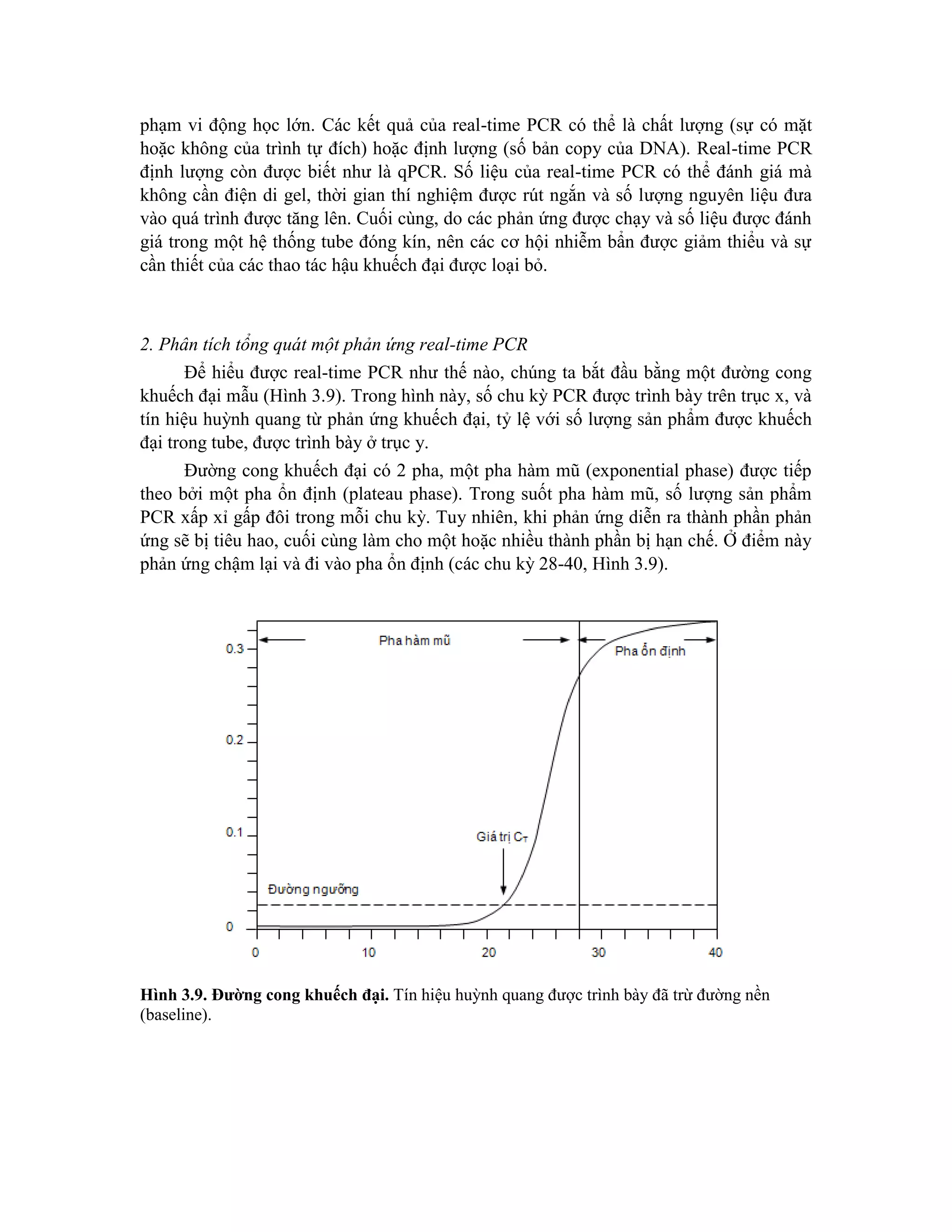 phạm vi động học lớn. Các kết quả của real-time PCR có thể là chất lượng (sự có mặt
hoặc không của trình tự đích) hoặc định lượng (số bản copy của DNA). Real-time PCR
định lượng còn được biết như là qPCR. Số liệu của real-time PCR có thể đánh giá mà
không cần điện di gel, thời gian thí nghiệm được rút ngắn và số lượng nguyên liệu đưa
vào quá trình được tăng lên. Cuối cùng, do các phản ứng được chạy và số liệu được đánh
giá trong một hệ thống tube đóng kín, nên các cơ hội nhiễm bẩn được giảm thiểu và sự
cần thiết của các thao tác hậu khuếch đại được loại bỏ.
2. Phân tích tổng quát một phản ứng real-time PCR
Để hiểu được real-time PCR như thế nào, chúng ta bắt đầu bằng một đường cong
khuếch đại mẫu (Hình 3.9). Trong hình này, số chu kỳ PCR được trình bày trên trục x, và
tín hiệu huỳnh quang từ phản ứng khuếch đại, tỷ lệ với số lượng sản phẩm được khuếch
đại trong tube, được trình bày ở trục y.
Đường cong khuếch đại có 2 pha, một pha hàm mũ (exponential phase) được tiếp
theo bởi một pha ổn định (plateau phase). Trong suốt pha hàm mũ, số lượng sản phẩm
PCR xấp xỉ gấp đôi trong mỗi chu kỳ. Tuy nhiên, khi phản ứng diễn ra thành phần phản
ứng sẽ bị tiêu hao, cuối cùng làm cho một hoặc nhiều thành phần bị hạn chế. Ở điểm này
phản ứng chậm lại và đi vào pha ổn định (các chu kỳ 28-40, Hình 3.9).
Hình 3.9. Đường cong khuếch đại. Tín hiệu huỳnh quang được trình bày đã trừ đường nền
(baseline).
 
