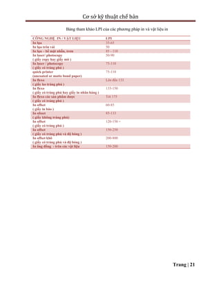 Cơ sở kỹ thuật chế bản
Trang | 21
Bảng tham khảo LPI của các phương pháp in và vật liệu in
CÔNG NGHỆ IN / VẬT LIỆU LPI
In lụa 35-65
In lụa trên vải 50
In lụa – bề mặt nhẵn, trơn 85 - 110
In laser/ photocopy
( giấy copy hay giấy mờ )
50-90
In laser / photocopy
( giấy có tráng phủ )
75-110
quick printer
(uncoated or matte bond paper)
75-110
In flexo
( giấy ko tráng phủ )
Lên đến 133
In flexo
( giấy có tráng phủ hay giấy in nhãn hàng )
133-150
In flexo các sản phẩm dược
( giấy có tráng phủ )
Tới 175
In offset
( giấy in báo )
60-85
In ofsset
( giấy không tráng phủ)
85-133
In offset
( giấy có tráng phủ )
120-150 +
In offset
( giấy có tráng phủ và độ bóng )
150-250
In offset khô
( giấy có tráng phủ và độ bóng )
200-800
In ống đồng - trên các vật liệu 150-200
 