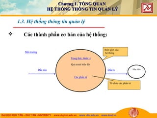 ĐẠI HỌC DUY TÂN – DUY TAN UNIVERSITY www.duytan.edu.vn www .dtu.edu.vn www.duet.vn
1.3. Hệ thống thông tin quản lý
 Các thành phần cơ bản của hệ thống:
Trạng thái, hành vi
Quá trình biến đổi
Các phần tử
Môi trường
Đầu raĐầu vào
Biên giới của
hệ thống
Tổ chức các phần tử
Mục tiêu
Chương 1. TỔNG QUANChương 1. TỔNG QUAN
HỆ THỐNG THÔNG TIN QUẢN LÝHỆ THỐNG THÔNG TIN QUẢN LÝ
 