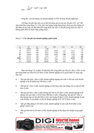 STC =                            ,



            trong đó: q là sản lượng của doanh nghiệp và STC là tổng chi phí ngắn hạn.

        Với hàm chi phí như trên, ta có thể tìm được giá trị của các chi phí AVC, AC, MC
như trình bày trong bảng 5.2. Các mức sản lượng trong bảng được chọn sao cho chúng có
thể hiện rõ các mức chi phí biến đổi trung bình cực tiểu và chi phí trung bình cực tiểu và
không nhất thiết có bước nhảy giống nhau.



Bảng 5.2. Các chi phí của doanh nghiệp cạnh tranh



       Q             TC        FC         VC         AFC        AVC         AC           MC
        0           300,00     300         0,00           -         -           -          4,0
       10           323,33     300        23,33       30,00      2,33       32,33          1,0
       20           326,67     300        26,67       15,00      1,33       16,33          0,0
       30           330,00     300        30,00       10,00      1,00       11,00          1,0
       40           353,33     300        53,33        7,50      1,33        8,83          4,0
    48,85           407,13     300       107,13        6,13      2,19       8,325          8,3
       50           416,67     300       116,67        6,00      2,33        8,33          9,0
       60           540,00     300       240,00        5,00      4,00        9,00         16,0




        Dựa vào bảng 5.2, ta thấy chi phí biến đổi trung bình cực tiểu là 1 đơn vị tiền và chi
phí trung bình cực tiểu là 8,325 đơn vị tiền. Doanh nghiệp sẽ có quyết định về cung ứng
như sau:

•        Khi giá nhỏ hơn 1 đơn vị tiền, doanh nghiệp ngưng sản xuất vì nếu sản xuất doanh
        nghiệp sẽ bị lỗ nhiều hơn 300 đơn vị tiền.

•        Khi giá là 1 đơn vị tiền, doanh nghiệp có thể chọn mức sản lượng 30 và chịu lỗ 300
        đơn vị tiền.

•        Khi giá lớn hơn 1 đơn vị tiền nhưng nhỏ hơn 8,325 đơn vị tiền, doanh nghiệp bị lỗ
        nhưng vẫn sản xuất vì sẽ lỗ ít hơn 300 đơn vị tiền. Chẳng hạn, khi giá là 4 đơn vị
        tiền tương ứng với chi phí biên ở mức sản lượng 40 đơn vị tiền, doanh nghiệp sẽ sản
        xuất 40 đơn vị sản phẩm và khi đó doanh nghiệp bị lỗ 193,33 đơn vị tiền.

•        Khi giá bằng đúng 8,325 đơn vị tiền, doanh nghiệp sẽ sản xuất 48,85 đơn vị sản
        phẩm và hòa vốn.

•        Khi giá lớn hơn 8,325 đơn vị tiền, doanh nghiệp sẽ thu được lợi nhuận trong ngắn
        hạn.
                                                                                            123
 