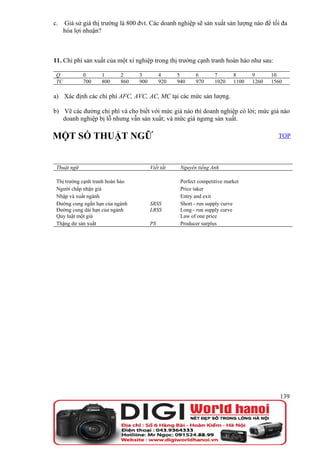 c.    Giả sử giá thị trường là 800 đvt. Các doanh nghiệp sẽ sản xuất sản lượng nào để tối đa
      hóa lợi nhuận?



11. Chi phí sản xuất của một xí nghiệp trong thị trường cạnh tranh hoàn hảo như sau:

 Q           0      1       2      3          4     5      6        7       8      9      10
 TC          700    800     860    900        920   940    970      1020    1100   1260   1560

a) Xác định các chi phí AFC, AVC, AC, MC tại các mức sản lượng.

b) Vẽ các đường chi phí và cho biết với mức giá nào thì doanh nghiệp có lời; mức giá nào
   doanh nghiệp bị lỗ nhưng vẫn sản xuất; và mức giá ngưng sản xuất.

MỘT SỐ THUẬT NGỮ                                                                            TOP



 Thuật ngữ                               Viết tắt    Nguyên tiếng Anh

 Thị trường cạnh tranh hoàn hảo                      Perfect competitive market
 Người chấp nhận giá                                 Price taker
 Nhập và xuất ngành                                  Entry and exit
 Đường cung ngắn hạn của ngành           SRSS        Short - run supply curve
 Đường cung dài hạn của ngành            LRSS        Long - run supply curve
 Quy luật một giá                                    Law of one price
 Thặng dư sản xuất                       PS          Producer surplus




                                                                                             139
 