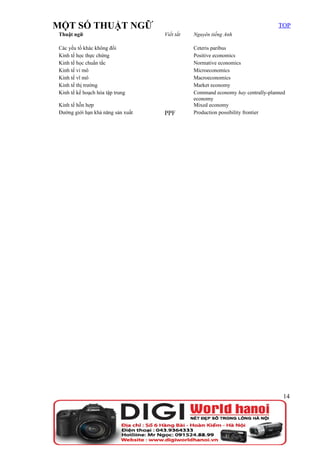 MỘT SỐ THUẬT NGỮ                                                                TOP
Thuật ngữ                          Viết tắt   Nguyên tiếng Anh

Các yếu tố khác không đổi                     Ceteris paribus
Kinh tế học thực chứng                        Positive economics
Kinh tế học chuẩn tắc                         Normative economics
Kinh tế vi mô                                 Microeconomics
Kinh tế vĩ mô                                 Macroeconomics
Kinh tế thị trường                            Market economy
Kinh tế kế hoạch hóa tập trung                Command economy hay centrally-planned
                                              economy
Kinh tế hỗn hợp                               Mixed economy
Đường giới hạn khả năng sản xuất   PPF        Production possibility frontier




                                                                                  14
 