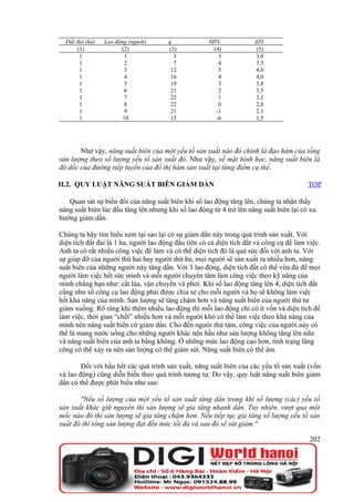 Đất đai (ha)   Lao động (người)      q             MPL              APL
      (1)              (2)             (3)            (4)              (5)
       1                 1               3              3              3,0
       1                 2               7              4              3,5
       1                 3              12              5              4,0
       1                 4              16              4              4,0
       1                 5              19              3              3,8
       1                 6              21              2              3,5
       1                 7              22              1              3,1
       1                 8              22              0              2,8
       1                 9              21             -1              2,1
       1                10              15             -6              1,5




       Như vậy, năng suất biên của một yếu tố sản xuất nào đó chính là đạo hàm của tổng
sản lượng theo số lượng yếu tố sản xuất đó. Như vậy, về mặt hình học, năng suất biên là
độ dốc của đường tiếp tuyến của đồ thị hàm sản xuất tại từng điểm cụ thể.

II.2. QUY LUẬT NĂNG SUẤT BIÊN GIẢM DẦN                                                   TOP

   Quan sát sự biến đổi của năng suất biên khi số lao động tăng lên, chúng ta nhận thấy
năng suất biên lúc đầu tăng lên nhưng khi số lao động từ 4 trở lên năng suất biên lại có xu
hướng giảm dần.

Chúng ta hãy tìm hiểu xem tại sao lại có sự giảm dần này trong quá trình sản xuất. Với
diện tích đất đai là 1 ha, người lao động đầu tiên có cả diện tích đất và công cụ để làm việc.
Anh ta có rất nhiều công việc để làm và có thể diện tích đó là quá sức đối với anh ta. Với
sự giúp đỡ của người thứ hai hay người thứ ba, mọi người sẽ sản xuất ra nhiều hơn, năng
suất biên của những người này tăng dần. Với 3 lao động, diện tích đất có thể vừa đủ để mọi
người làm việc hết sức mình và mỗi người chuyên tâm làm công việc theo kỹ năng của
mình chẳng hạn như: cắt lúa, vận chuyển và phơi. Khi số lao động tăng lên 4, diện tích đất
cũng như số công cụ lao động phải được chia sẻ cho mỗi người và họ sẽ không làm việc
hết khả năng của mình. Sản lượng sẽ tăng chậm hơn và năng suất biên của người thứ tư
giảm xuống. Rõ ràng khi thêm nhiều lao động thì mỗi lao động chỉ có ít vốn và diện tích để
làm việc, thời gian “chết” nhiều hơn và mỗi người khó có thể làm việc theo khả năng của
mình nên năng suất biên cứ giảm dần. Cho đến người thứ tám, công việc của người này có
thể là mang nước uống cho những người khác nên hầu như sản lượng không tăng lên nữa
và năng suất biên của anh ta bằng không. Ở những mức lao động cao hơn, tình trạng lãng
công có thể xảy ra nên sản lượng có thể giảm sút. Năng suất biên có thể âm.

        Đối với hầu hết các quá trình sản xuất, năng suất biên của các yếu tố sản xuất (vốn
và lao động) cũng diễn biến theo quá trình tương tự. Do vậy, quy luật năng suất biên giảm
dần có thể được phát biểu như sau:

       "Nếu số lượng của một yếu tố sản xuất tăng dần trong khi số lượng (các) yếu tố
sản xuất khác giữ nguyên thì sản lượng sẽ gia tăng nhanh dần. Tuy nhiên, vượt qua một
mốc nào đó thì sản lượng sẽ gia tăng chậm hơn. Nếu tiếp tục gia tăng số lượng yếu tố sản
xuất đó thì tổng sản lượng đạt đến mức tối đa và sau đó sẽ sút giảm."

                                                                                          202
 