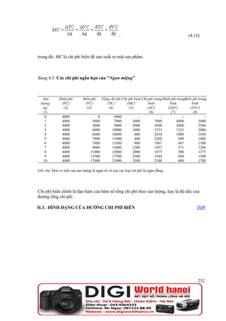 .                                            (4.15)



trong đó: MC là chi phí biên để sản xuất ra một sản phẩm.



Bảng 4.5. Các chi phí ngắn hạn của "Ngon miệng"



   Sản        Định phí       Biến phí     Tổng chi phí Chi phí biên Chi phí trung Định phí trungBiến phí trung
 lượng         (FC)           (VC)           (TC)         (MC)          bình          bình          bình
   (q)          (2)            (3)            (4)          (5)          (AC)         (AFC)         (AVC)
   (1)                                                                   (6)           (7)           (8)
    0           4000                  0           4000            -             -              -             -
    1           4000               3000           7000       3000            7000          4000          3000
    2           4000               5000           9000       2000            4500          2000          2500
    3           4000               6000         10000        1000            3333          1333          2000
    4           4000               6600         10600          600           2650          1000          1650
    5           4000               7000         11000          400           2200           800          1400
    6           4000               7800         11800          800           1967           667          1300
    7           4000               9000         13000        1200            1857           571          1286
    8           4000              11000         15000        2000            1875           500          1375
    9           4000              13500         17500        2500            1944           444          1500
   10           4000              17000         21000        3500            2100           400          1700

Ghi chú: Đơn vị tính của sản lượng là ngàn tô và của các loại chi phí là ngàn đồng.




Chi phí biên chính là đạo hàm của hàm số tổng chi phí theo sản lượng, hay là độ dốc của
đường tổng chi phí.

II.3. HÌNH DẠNG CỦA ĐƯỜNG CHI PHÍ BIÊN                                                                 TOP




                                                                                                        232
 