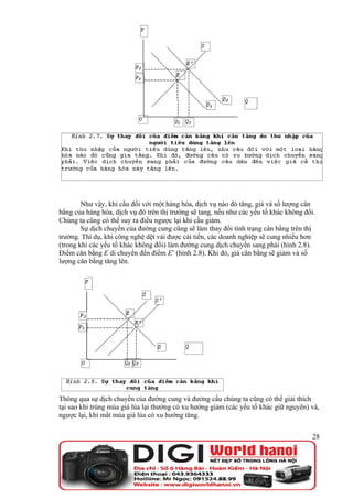 Như vậy, khi cầu đối với một hàng hóa, dịch vụ nào đó tăng, giá và số lượng cân
bằng của hàng hóa, dịch vụ đó trên thị trường sẽ tang, nếu như các yếu tố khác không đổi.
Chúng ta cũng có thể suy ra điều ngược lại khi cầu giảm.
        Sự dịch chuyển của đường cung cũng sẽ làm thay đổi tình trạng cân bằng trên thị
trường. Thí dụ, khi công nghệ dệt vải được cải tiến, các doanh nghiệp sẽ cung nhiều hơn
(trong khi các yếu tố khác không đổi) làm đường cung dịch chuyển sang phải (hình 2.8).
Điểm cân bằng E di chuyển đến điểm E’ (hình 2.8). Khi đó, giá cân bằng sẽ giảm và số
lượng cân bằng tăng lên.




Thông qua sự dịch chuyển của đường cung và đường cầu chúng ta cũng có thể giải thích
tại sao khi trúng mùa giá lúa lại thường có xu hướng giảm (các yếu tố khác giữ nguyên) và,
ngược lại, khi mất mùa giá lúa có xu hướng tăng.


                                                                                        28
 