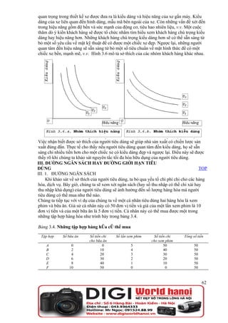 quan trọng trong thiết kế xe được đưa ra là kiểu dáng và hiệu năng của xe gắn máy. Kiểu
dáng của xe liên quan đến hình dáng, mẫu mã bên ngoài của xe. Còn những vấn đề xét đến
trong hiệu năng gồm độ bền và sức mạnh của động cơ, tiêu hao nhiên liệu, v.v. Một cuộc
thăm dò ý kiến khách hàng sẽ được tổ chức nhằm tìm hiểu xem khách hàng chú trọng kiểu
dáng hay hiệu năng hơn. Những khách hàng chú trọng kiểu dáng hơn sẽ có thể sẵn sàng từ
bỏ một số yêu cầu về mặt kỹ thuật để có được một chiếc xe đẹp. Ngược lại, những người
quan tâm đến hiệu năng sẽ sẵn sàng từ bỏ một số tiêu chuẩn về mặt hình thức để có một
chiếc xe bền, mạnh mẽ, v.v. Hình 3.6 mô tả sở thích của các nhóm khách hàng khác nhau.




Việc nhận biết được sở thích của người tiêu dùng sẽ giúp nhà sản xuất có chiến lược sản
xuất đúng đắn. Thực tế cho thấy nếu người tiêu dùng quan tâm đến kiểu dáng, họ sẽ sẵn
sàng chi nhiều tiền hơn cho một chiếc xe có kiểu dáng đẹp và ngược lại. Điều này sẽ được
thấy rõ khi chúng ta khảo sát nguyên tắc tối đa hóa hữu dụng của người tiêu dùng.
III. ĐƯỜNG NGÂN SÁCH HAY ĐƯỜNG GIỚI HẠN TIÊU
DÙNG                                                                                     TOP
III. 1. ĐƯỜNG NGÂN SÁCH
     Khi khảo sát về sở thích của người tiêu dùng, ta bỏ qua yếu tố chi phí chi cho các hàng
hóa, dịch vụ. Bây giờ, chúng ta sẽ xem xét ngân sách (hay số thu nhập có thể chi xài hay
thu nhập khả dụng) của người tiêu dùng sẽ ảnh hưởng đến số lượng hàng hóa mà người
tiêu dùng có thể mua như thế nào.
Chúng ta tiếp tục với ví dụ của chúng ta về một cá nhân tiêu dùng hai hàng hóa là xem
phim và bữa ăn. Giả sử cá nhân này có 50 đơn vị tiền và giá của một lần xem phim là 10
đơn vị tiền và của một bữa ăn là 5 đơn vị tiền. Cá nhân này có thể mua được một trong
những tập hợp hàng hóa như trình bày trong bảng 3.4.

Bảng 3.4. Những tập hợp hàng hóa có thể mua

 Tập hợp     Số bữa ăn      Số tiền chi   Số lần xem phim     Số tiền chi      Tổng số tiền
                            cho bữa ăn                       cho xem phim
    A             0                 0             5                 50               50
    B             2                10             4                 40               50
    C             4                20             3                 30               50
    D             6                30             2                 20               50
    E             8                40             1                 10               50
    F            10                50             0                  0               50



                                                                                          62
 