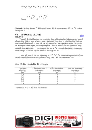 Suy ra:              và




Nhận xét. Sự thay đổi của        không ảnh hưởng đến X, nhưng sự thay đổi của    có ảnh
hưởng đến Y.

VII. ĐƯỜNG CẦU CỦA THỊ
                                                                                      TOP
TRƯỜNG
       Từ sự tối đa hóa hữu dụng của người tiêu dùng, chúng ta có thể xây dựng nên hàm số
cầu cá nhân. Mỗi cá nhân trên thị trường có sở thích khác nhau về một hàng hóa X nào đó
nên hàm số cầu của mỗi cá nhân đối với một hàng hóa X nào đó sẽ khác nhau. Giả sử trên
thị trường chỉ có hai người tiêu dùng hàng hóa X. Giả sử hàm số cầu của người tiêu dùng
thứ nhất được ký hiệu là      và của người thứ hai là  . Hàm số cầu của hai cá nhân phụ
thuộc vào giá cả của hai loại sản phẩm và thu nhập của họ.

       Như thế, hàm số cầu của thị trường là:               Giả sử chúng ta có các số liệu
sau về hàm số cầu cá nhân của người tiêu dùng 1 và 2 đối với kem ăn như sau:


Bảng 3.5. Cầu của cá nhân đối với kem ăn

    Giá (ngàn         Cầu của cá nhân 1         Cầu của cá nhân 2     Cầu của thị trường
    đồng/cây)            (cây/ngày)                (cây/ngày)            (cây/ngày)
       (1)                   (2)                       (3)                   (2)
       1,0                    5                         3                     8
       1,5                    4                         2                     6
       2,0                    3                         1                     4
       2,5                    2                         0                     2
       3,0                    1                         0                     1

Trên hình 3.19 ta có thể minh họa như sau:




                                                                                       80
 