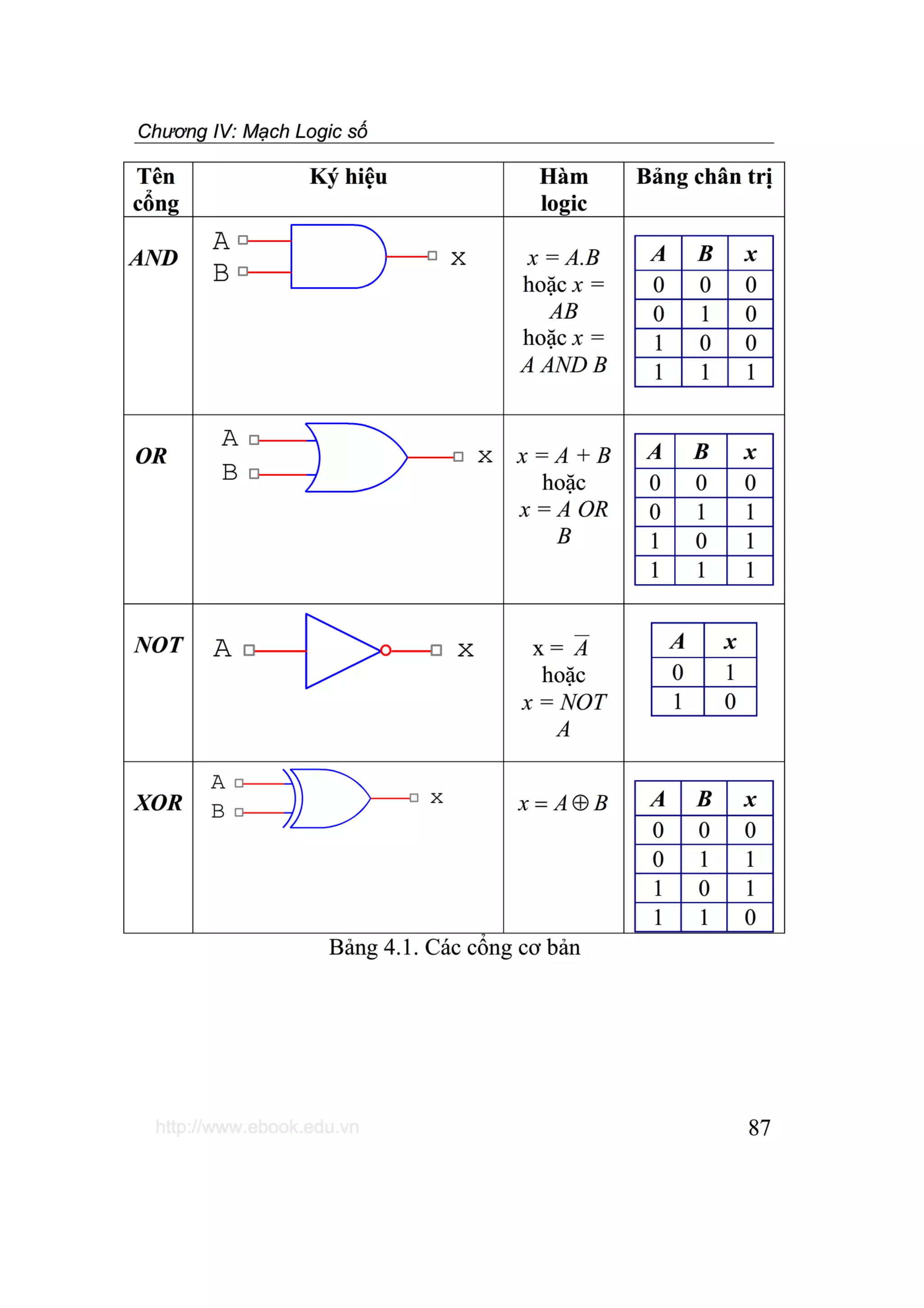 Giáo trình kiến trúc máy tính i   chương 4  mạch logic số - tài liệu, ebook