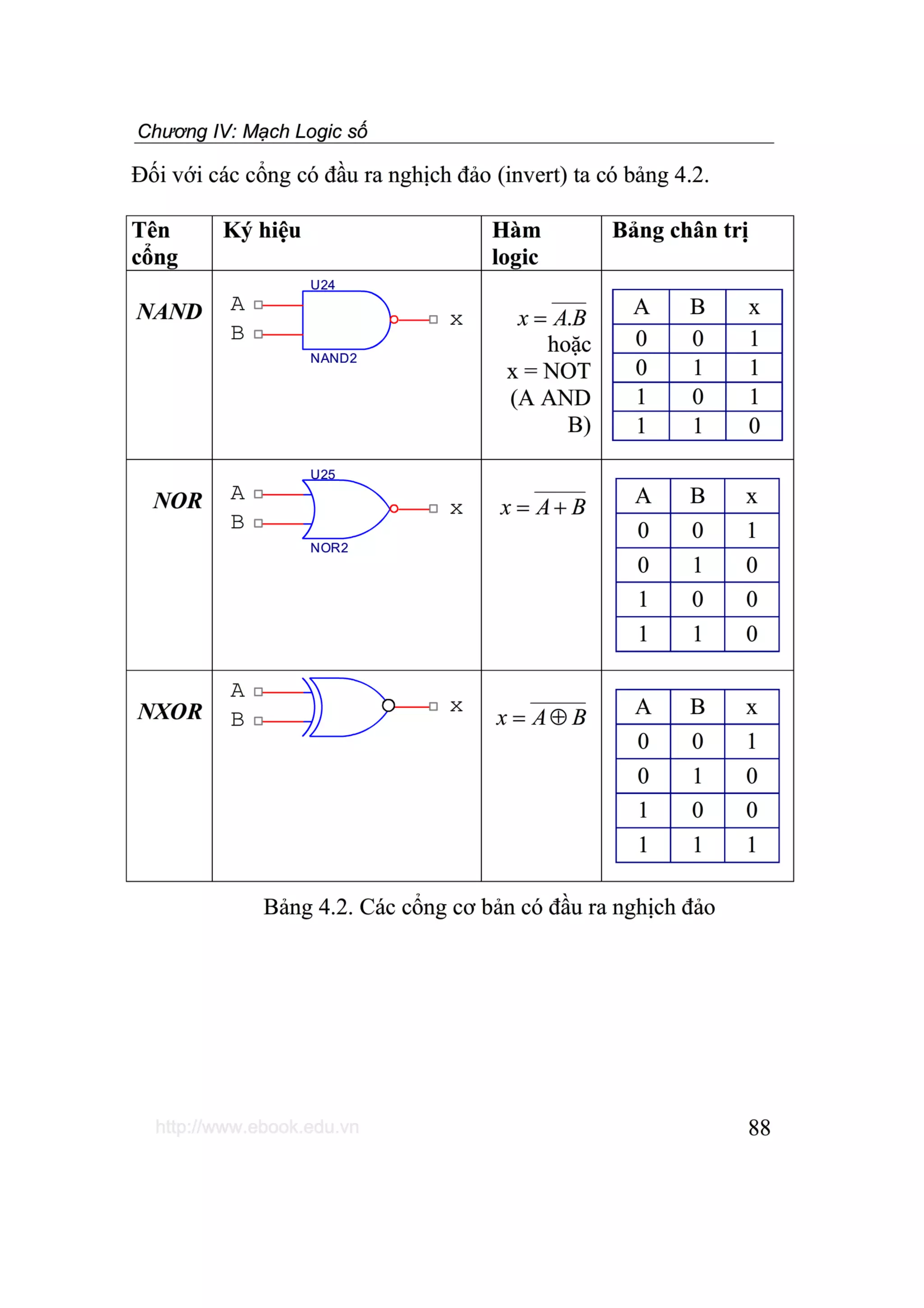 Giáo trình kiến trúc máy tính i   chương 4  mạch logic số - tài liệu, ebook