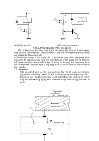 16
®iÒu khiÓn trùc tiÕp ®iÒu khiÓn qua transzitor
Hình 2.2 Ứng dụng của tế bào quang dẫn
Khi cã th«ng lîng ¸nh s¸ng chiÕu lªn tÕ bµo quang dÉn, ®iÖn trë R gi¶m xuèng
®¸ng kÓ ®ñ ®Ó cho dßng ®iÖn I ch¹y qua tÕ bµo. Dßng ®iÖn sö dông trùc tiÕp hoÆc th«ng
qua khuÕch ®¹i ®Ó ®ãng më r¬le
+ Thu tÝn hiÖu quang: tÕ bµo quang dÉn cã thÓ ®îc sö dông biÕn xung quang thµnh
xung ®iÖn. Sù ng¾t qu·ng cña xung ¸nh s¸ng chiÕu lªn tÕ bµo quang ®iÖn sÏ ®îc ph¶n
¸nh thµnh xung ®iÖn cña m¹ch ®o,vì vËy c¸c th«ng tin mµ xung ¸nh s¸ng mang tíi sÏ
®îc thÓ hiÖn trªn xung ®iÖn.Ngêi ta øng dông m¹ch ®o nµy ®Ó ®Õm vËt hoÆc ®o tèc ®é
quay cña ®Üa.
2.2.2 Photodiot
- TiÕp xóc giữa P vµ N t¹o nªn vïng nghÌo h¹t dÉn vì ë ®ã tån t¹i mét ®iÖn trư-
êng vµ hình thµnh hµng rµo thÕ Vb. Khi đã dßng ®iÖn ®Æt lªn chuyÓn tiÕp I=0
- Nguyªn lý lµm viÖc: Khi chiÕu s¸ng lªn bÒ mÆt di«t b¸n dÉn b»ng bøc x¹ cã bíc
sãng nhá h¬n bíc sãng ngìng <s sÏ lµm xuÊt hiÖn thªm c¸c cÆp ®iÖn tö vµ lç
trèng.
ChuyÓn tiÕp
Vïng nghÌo
P
N
®iÖn tr-êng
N
P
ChuyÓn tiÕp
+
-
+
 