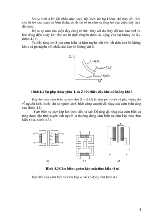 4
Sơ đồ hình 4.1b: khi phần ứng quay, tiết diện khe hở không khí thay đổi, làm
cho từ trở của mạch từ biến thiên, do đó hệ số tự cảm và tổng trở của cuộn dây thay
đổi theo.
Hệ số tự cảm của cuộn dây cũng có thể thay đổi do thay đổi tổn hao sinh ra
bởi dòng điện xoáy khi tấm sắt từ dịch chuyển dưới tác động của đại lượng đo Xv
(hình 4.1c).
Ta thấy tổng trở Z của cảm biến là hàm tuyến tính với tiết diện khe hở không
khí s và phi tuyến với chiều dài khe hở không khí δ.
Hình 4.2 Sự phụ thuộc giữa L và Z với chiều dày khe hở không khí δ
Đặc tính của cảm biến tự cảm đơn Z = f(Δδ) là hàm phi tuyến và phụ thuộc tần
số nguồn kích thích, tần số nguồn kích thích càng cao thì độ nhạy của cảm biến càng
cao (hình 4.2).
- Cảm biến tự cảm kép lắp theo kiểu vi sai: Để tăng độ nhạy của cảm biến và
tăng đoạn đặc tính tuyến tính người ta thường dùng cảm biến tự cảm kép mắc theo
kiểu vi sai (hình 4.3).
xV
a) b) c)
Hình 4.3 Cảm biến tự cảm kép mắc theo kiểu vi sai
Đặc tính của cảm biến tự cảm kép vi sai có dạng như hình 4.4
xv
xv
Z, L
L=f()
Z5000Hz=f()
Z5000Hz=f()

 