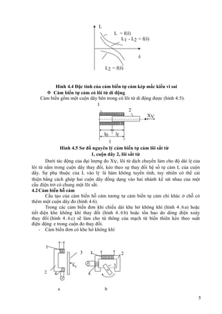 5
L
L = f(δ)
L1 - L2 = f(δ)
δ
L2 = f(δ)
Hình 4.4 Đặc tính của cảm biến tự cảm kép mắc kiểu vi sai
 Cảm biến tự cảm có lõi từ di động
Cảm biến gồm một cuộn dây bên trong có lõi từ di động được (hình 4.5).
1
2
XV
l0 lf
l
Hình 4.5 Sơ đồ nguyên lý cảm biến tự cảm lõi sắt từ
1, cuộn dây 2, lõi sắt từ
Dưới tác động của đại lượng đo XV, lõi từ dịch chuyển làm cho độ dài lf của
lõi từ nằm trong cuộn dây thay đổi, kéo theo sự thay đổi hệ số tự cảm L của cuộn
dây. Sự phụ thuộc của L vào lf là hàm không tuyến tính, tuy nhiên có thể cải
thiện bằng cách ghép hai cuộn dây đồng dạng vào hai nhánh kề sát nhau của một
cầu điện trở có chung một lõi sắt.
4.2Cảm biến hỗ cảm
Cấu tạo của cảm biến hỗ cảm tương tự cảm biến tự cảm chỉ khác ở chỗ có
thêm một cuộn dây đo (hình 4.6).
Trong các cảm biến đơn khi chiều dài khe hở không khí (hình 4.6a) hoặc
tiết diện khe không khí thay đổi (hình 4 . 6 b) hoặc tổn hao do dòng điện xoáy
thay đổi (hình 4 . 6 c) sẽ làm cho từ thông của mạch từ biến thiên kéo theo suất
điện động e trong cuộn đo thay đổi.
- Cảm biến đơn có khe hở không khí
1
3 1 2
xV
~
2 4 4
3
a b
 