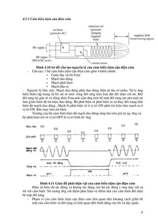 8
4.5.1 C¶m biÕn tiÖm cËn ®iÖn c¶m
Hình 4.10 Sơ đồ cấu tạo nguyên lý của cảm biến tiệm cận điện cảm
- CÊu t¹o: 1 bé c¶m biÕn tiÖm cËn ®iÖn c¶m gåm 4 khèi chÝnh:
• Cuén d©y vµ lâi Ferit
• M¹ch dao ®éng
• M¹ch ph¸t hiÖn
• M¹ch ®Çu ra
- Nguyªn lý lµm viÖc: M¹ch dao ®éng ph¸t dao ®éng ®iÖn tõ tÇn sè radio. Tõ tr-êng
biÕn thiªn tËp trung tõ lâi s¾t sÏ mãc vßng ®èi tîng kim lo¹i ®Æt ®èi diÖn víi nã. Khi
®èi tîng l¹i gÇn sÏ cã dßng ®iÖn Foucault c¶m øng trªn bÒ mÆt ®èi tîng t¹o nªn mét t¶i
lµm gi¶m biªn ®é tÝn hiÖu dao ®éng. Bé ph¸t hiÖn sÏ ph¸t hiÖn ra sù thay ®æi tr¹ng th¸i
biªn ®é m¹ch dao ®éng...M¹ch bÞ ph¸t hiÖn sÏ ë vÞ trÝ ON ph¸t tÝn hiÖu lµm m¹ch ra ë
vÞ trÝ ON. Khi môc tiªu rêi khái
Trưêng cña bé c¶m biÕn biªn ®é m¹ch dao ®éng t¨ng lªn trªn gi¸ trÞ ng-ìng vµ
bé ph¸t hiÖn trë vÒ vÞ trÝ OFF lµ vÞ trÝ b×nh th-êng
Hình 4.11 Giản đồ phát hiện vật của cảm biến tiệm cận điện cảm
HiÖu sè biªn ®é t¸c ®éng vµ kh«ng t¸c ®éng cña bé t¸c ®éng t-¬ng øng víi sù
trÔ víi c¶m biÕn. Nã tư¬ng øng víi ®iÓm ph¸t hiÖn vµ ®iÓm nh¶ cña c¶m biÕn ®èi diÖn
bÒ mÆt ®èi tîng.
- Ph¹m vi cña c¶m biÕn tiÖm cËn ®iÖn c¶m liªn quan ®Õn kho¶ng c¸ch giữa bÒ
mÆt cña c¶m biÕn vµ ®èi tîng cã liªn quan ®Õn h×nh d¸ng cña lâi vµ d©y quÊn.
 