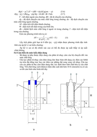 16
d(p1 − p 2 ).F = (dH + dy)Δf.g(ρm − ρ) (5.6)
d(p1 −p2 )= dh(ρm −ρ)g fdy = Δf.dH +(Φ−F)dx (5.7)
F - tiết diện ngoài của chuông. dH - độ di chuyển của chuông.
dy - độ dịch chuyển của mức chất lỏng trong chuông. dx - độ dịch chuyển của
mức chất lỏng ngoài chuông.
Δf - diện tích tiết diện thành chuông.
Φ - diện tích tiết diện trong của bình lớn.
dh - chênh lệch mức chất lỏng ở ngoài và trong chuông. f - diện tích tiết diện
trong của chuông.
Giải các phương trình trên ta có:
)
(
)
(
.
2
1 P
P
d
P
P
g
f
f
dH
m



 (5.8)
Lấy tích phân giới hạn từ 0 đến (p1 - p2) nhận được phương trình đặc tính
tĩnh của áp kế vi sai kiểu chuông:
Áp kế vi sai có độ chính xác cao có thể đo được áp suất thấp và áp suất
chân không.
5.6 Cảm biến đo mức kiểu điện dung
- Sö dông sù phô thuéc ®iÖn dung cña phÇn tö nh¹y c¶m cña bé chuyÓn ®æi vµo
møc chÊt láng
- CÊu t¹o: phÇn tö nh¹y c¶m ®iÖn dung ®îc thùc hiÖn díi d¹ng c¸c ®iÖn cùc hình
trô trßn ®Æt ®ång trôc hay c¸c ®iÖn cùc ph¼ng ®Æt song song víi nhau. CÊu t¹o
cña c¸c phÇn tö thô c¶m ®iÖn dung ®îc x¸c ®Þnh theo tÝnh chÊt hãa lý cña chÊt
láng. Víi chÊt láng c¸ch ®iÖn(cã ®iÖn dÉn suÊt nhá h¬n 10-6 simen/m) ta cã c¸c
s¬ ®å c¶m biÕn như hình díi ®©y
h
H
1
2
3
d
D
a
h
H
2
1
b
 