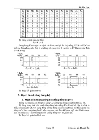 Tổ Tin Học
Trang 65 Chủ biên Võ Thanh Ân
CK QD QC QB QA JD KD JC KC JB KB JA KA
1 0 0 0 0 0  0  0  1 
2 0 0 0 1 0  0  1   1
3 0 0 1 0 0  0   0 1 
4 0 0 1 1 0  1   1  1
5 0 1 0 0 0   0 0  1 
6 0 1 0 1 0   0 1   1
7 0 1 1 0 0   0  0 1 
8 0 1 1 1 1   1  1  1
9 1 0 0 0  0 0  0  1 
10 1 0 0 1  1 0  0   1
Từ bảng sự thật trên, ta thấy:
JA = KA = 1
Dùng bảng Karnaugh xác định các hàm còn lại. Ta thấy rằng, FF B và FF C có
thể xác định chung cho J và K vì chúng có cùng vị trí 1 và vị trí . FF D được xác định
J và K riêng.
QBQA
QDQC 00 01 11 10
QBQA
QDQC 00 01 11 10
00 1 1 00 1
01 1 1 01 1
11     11    
10   10  
A
D
B
B Q
Q
K
J 
 JC = KC = QBQA
QBQA
QDQC 00 01 11 10
QBQA
QDQC 00 01 11 10
00 00    
01 1 01    
11     11    
10     10 1  
JD = QCQBQA KD = QA
Ta được kết quả như trên.
3. Mạch đếm không đồng bộ
a. Mạch đếm không đồng bộ n tầng đếm lên (n=4)
Trong các mạch đếm đồng bộ, xung CK không tác động đồng thời lên các FF.
Từ bảng trạng thái của mạch đếm đồng bộ n tầng đếm lên (trình bày ở trên), ta
thấy nếu dùng FF JK với xung đồng hồ tác động cạnh xuống thì có thể lấy ngã ra của
tầng trước làm xung đồng hồ CK cho tầng sau, với điều kiện các ngõ vào JK đều được
đưa lên mức cao. Ta được mạch đếm không đồng bộ 4 bit, đếm lên.
Ta được kết quả như hình sau:
 