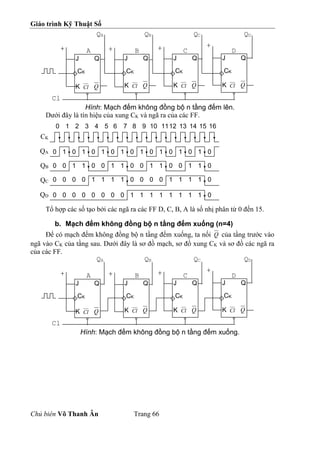 Giáo trình Kỹ Thuật Số
Chủ biên Võ Thanh Ân Trang 66
Hình: Mạch đếm không đồng bộ n tầng đếm lên.
Dưới đây là tín hiệu của xung CK và ngã ra của các FF.
0 1 2 3 4 5 6 7 8 9 10 1112 13 14 15 16
0 1 0 1 0 1 0 1 0 1 0 1 0 1 0 1 0
0 0 1 1 0 0 1 1 0 0 1 1 0 0 1 1 0
0 0 0 0 1 1 1 1 0 0 0 0 1 1 1 1 0
0 0 0 0 0 0 0 0 1 1 1 1 1 1 1 1 0
Tổ hợp các số tạo bởi các ngã ra các FF D, C, B, A là số nhị phân từ 0 đến 15.
b. Mạch đếm không đồng bộ n tầng đếm xuống (n=4)
Để có mạch đếm không đồng bộ n tầng đếm xuống, ta nối Q của tầng trước vào
ngã vào CK của tầng sau. Dưới đây là sơ đồ mạch, sơ đồ xung CK và sơ đồ các ngã ra
của các FF.
Hình: Mạch đếm không đồng bộ n tầng đếm xuống.
+ +
J Q
CK
K Cl Q
J Q
CK
K Cl Q
J Q
CK
K Cl Q
J Q
CK
K Cl Q
Cl
+
QA QB QC QD
A B C D
+
CK
QA
QB
QC
QD
+ +
J Q
CK
K Cl Q
J Q
CK
K Cl Q
J Q
CK
K Cl Q
J Q
CK
K Cl Q
Cl
+
QA QB QC QD
A B C D
+
 