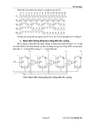 Tổ Tin Học
Trang 67 Chủ biên Võ Thanh Ân
Dưới đây là tín hiệu của xung CK và ngã ra của các FF.
0 1 2 3 4 5 6 7 8 9 10 1112 13 14 15 16
0 1 0 1 0 1 0 1 0 1 0 1 0 1 0 1 0
0 1 1 0 0 1 1 0 0 1 1 0 0 1 1 0 0
0 1 1 1 1 0 0 0 0 1 1 1 1 0 0 0 0
0 1 1 1 1 1 1 1 1 0 0 0 0 0 0 0 0
Tổ hợp các số tạo bởi các ngã ra các FF D, C, B, A là số nhị phân từ 15 xuống 0.
c. Mạch đếm không đồng bộ n tầng đếm lên, xuống
Để có mạch n tầng đếm lên hoặc xuống, ta dùng một mạch đa hợp 21 có ngã
vào điều khiển C để chọn Q hoặc Q đưa vào tầng sau qua các cổng AND. Trong mạch
dưới đây, C = 0 mạch đếm xuống, C = 1 mạch đếm lên.
Hình: Mạch đếm không đồng bộ n tầng đếm lên, xuống.
CK
QA
QB
QC
QD
+
+
J Q
CK
K Cl Q
J Q
CK
K Cl Q
Cl
+
QC QD
C D
J Q
CK
K Cl Q
J Q
CK
K Cl Q
QA QB
A B
C
 