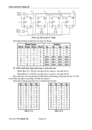 Giáo trình Kỹ Thuật Số
Chủ biên Võ Thanh Ân Trang 70
Hình: Sơ đồ mạch IC 7490.
Dưới đây là bảng sự thật cho các ngã vào Reset.
Reset Input Output
R0(1) R0(2) RS(1) RS(1) QD QC QB QA
1 1 0  0 0 0 0
1 1  0 0 0 0 0
  1 1 1 0 0 1
 0  0 Đếm Đếm Đếm Đếm
0  0  Đếm Đếm Đếm Đếm
0   0 Đếm Đếm Đếm Đếm
 0 0  Đếm Đếm Đếm Đếm
IC 7490 có thể thực hiện một trong 2 cách mắc sau:
- Mạch đếm 25. Nối QA vào ngã vào B, xung CK vào ngã vào A.
- Mạch đếm 52. Nối QD vào ngã vào A, xung CK vào ngã vào B.
Hai cách mắc trên cho kết quả số đếm khác nhau nhưng cùng một chu kỳ 10. Tần
số tín hiệu của ngã ra sau bằng 1/10 tần số xung CK.
Dưới đây là bảng trạng thái cho 2 trường hợp nói trên.
QD QC QB QA QD QC QB QA
0 0 0 0 0 0 0 0
0 0 0 1 0 0 1 0
0 0 1 0 0 1 0 0
0 0 1 1 0 1 1 0
0 1 0 0 1 0 0 0
0 1 0 1 0 0 0 1
0 1 1 0 0 0 1 1
0 1 1 1 0 1 0 1
1 0 0 0 0 1 1 1
1 0 1 1 1 0 0 1
Đếm 25 Đếm 52
+
+
J Q
CK
K Cl Q
J Q
CK
K Cl Q
J Q
CK
K Cl Q
J Q
CK
K Cl Q
B
+
QA QB QC QD
+
A
RS(1)
RS(2)
R0(1)
R0(2)
 