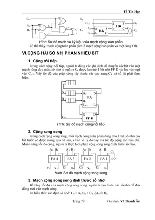 Tổ Tin Học
Trang 79 Chủ biên Võ Thanh Ân
Hình: Sơ đồ mạch và ký hiệu của mạch cộng toàn phần.
Có thể thấy, mạch cộng toàn phần gồm 2 mạch cộng bán phần và một cổng OR.
VI.CỘNG HAI SỐ NHỊ PHÂN NHIỀU BIT
1. Cộng nối tiếp
Trong cách cộng nối tiếp, người ta dùng các ghi dịch để chuyển các bit vào một
mạch cộng duy nhất, số nhớ từ ngã ra Cn được làm trể 1 bit nhờ FF D và đưa vào ngã
vào Cn–1. Vậy tốc độ của phép cộng tùy thuộc vào các xung CK và số bit phải thực
hiện.
Hình: Sơ đồ mạch cộng nối tiếp.
2. Cộng song song
Trong cách cộng song song, mỗi mạch cộng toàn phần dùng cho 1 bit, số nhớ của
bit trước sẽ được mang qua bit sau, chính vì lý do này mà tốc độ cộng còn hạn chế.
Muốn nâng tốc độ cộng, người ta thực hiện phép cộng song song định trước số nhớ.
Hình: Sơ đồ mạch cộng song song.
3. Mạch cộng song song định trước số nhớ
Để tăng tốc độ của mạch cộng song song, người ta tạo trước các số nhớ để đưa
đồng thời vào mạch cộng.
Từ biểu thức xác định số nhớ: Cn = An.Bn + Cn–1(An  Bn)
An
Bn
S’
C’
C’’
Cn–1 Sn
Cn
a S
b C
HA
a S
b C
HA
An
Bn
Cn–1 Sn
Cn
An S
FA
Bn
Cn–1 Cn
Q D
FF D
CK
A
B
FA 4 FA 3 FA 2 FA 1
C0
C1
C2
C3
C4 S4 S3 S2 S1
A4 B4 A3 B3 A2 B2 A1 B1
 