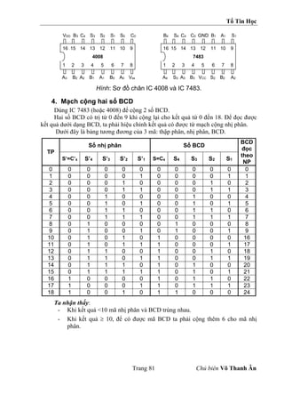 Tổ Tin Học
Trang 81 Chủ biên Võ Thanh Ân
Hình: Sơ đồ chân IC 4008 và IC 7483.
4. Mạch cộng hai số BCD
Dùng IC 7483 (hoặc 4008) để cộng 2 số BCD.
Hai số BCD có trị từ 0 đến 9 khi cộng lại cho kết quả từ 0 đến 18. Để đọc được
kết quả dưới dạng BCD, ta phải hiệu chỉnh kết quả có được từ mạch cộng nhị phân.
Dưới đây là bảng tương đương của 3 mã: thập phân, nhị phân, BCD.
TP
Số nhị phân Số BCD
BCD
đọc
theo
NP
S’=C’4 S’4 S’3 S’2 S’1 S=C4 S4 S3 S2 S1
0 0 0 0 0 0 0 0 0 0 0 0
1 0 0 0 0 1 0 0 0 0 1 1
2 0 0 0 1 0 0 0 0 1 0 2
3 0 0 0 1 1 0 0 0 1 1 3
4 0 0 1 0 0 0 0 1 0 0 4
5 0 0 1 0 1 0 0 1 0 1 5
6 0 0 1 1 0 0 0 1 1 0 6
7 0 0 1 1 1 0 0 1 1 1 7
8 0 1 0 0 0 0 1 0 0 0 8
9 0 1 0 0 1 0 1 0 0 1 9
10 0 1 0 1 0 1 0 0 0 0 16
11 0 1 0 1 1 1 0 0 0 1 17
12 0 1 1 0 0 1 0 0 1 0 18
13 0 1 1 0 1 1 0 0 1 1 19
14 0 1 1 1 0 1 0 1 0 0 20
15 0 1 1 1 1 1 0 1 0 1 21
16 1 0 0 0 0 1 0 1 1 0 22
17 1 0 0 0 1 1 0 1 1 1 23
18 1 0 0 1 0 1 1 0 0 0 24
Ta nhận thấy:
- Khi kết quả <10 mã nhị phân và BCD trùng nhau.
- Khi kết quả  10, để có được mã BCD ta phải cộng thêm 6 cho mã nhị
phân.
16 15 14 13 12 11 10 9
4008
1 2 3 4 5 6 7 8
VDD B3 C4 S3 S2 S1 S0 C0
A3 B2 A2 B1 A1 B0 A0 Vss
16 15 14 13 12 11 10 9
7483
1 2 3 4 5 6 7 8
B4 S4 C4 C0 GND B1 A1 S1
A4 S3 A3 B3 VCC S2 B2 A2
 