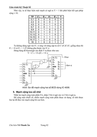 Giáo trình Kỹ Thuật Số
Chủ biên Võ Thanh Ân Trang 82
Như vậy, ta sẽ thực hịên một mạch có ngã ra Y = 1 khi phát hiện kết quả phép
cộng  10.
TP C’4 S’4 S’3 S’2 Y
0,1 0 0 0 0 0
2,3 0 0 0 1 0
4,5 0 0 1 0 0
6,7 0 0 1 1 0
8,9 0 1 0 0 0
10,11 0 1 0 1 1
12,13 0 1 1 0 1
14,15 0 1 1 1 1
16,17 1 0 0 0 1
18 1 0 0 1 1
Ta không dùng ngã vào S’1 vì ứng với từng cặp trị số C’4S’4S’3S’2 giống nhau thì
S’1 = 0 và S’1 = 1 (Y không phụ thuộc vào S’1).
Dùng bảng đồ Karnaugh xác định Y ta được như sau:
Y = C’4 + S’4(S’3 + S’2)
Hình: Sơ đồ mạch cộng hai số BCD dùng IC 4008.
5. Mạch cộng lưu số nhớ
Nhắc lại mạch cộng toàn phần FA, nhận 3 bit ở ngã vào và 2 bit ở ngã ra.
Để cộng một chuỗi số, nhiều mạch cộng toàn phần được sử dụng, số nhớ được
lưu lại để đưa vào mạch cộng bit cao hơn.
A4 C4
A3
A2 S4
A1 S3
4008 S2
B4 S1
B3
B2
B1 C0
A4 C4
A3
A2 S4
A1 S3
4008 S2
B4 S1
B3
B2
B1 C0
Đơn vị
Chục
 