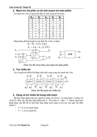 Giáo trình Kỹ Thuật Số
Chủ biên Võ Thanh Ân Trang 84
2. Mạch trừ nhị phân có số nhớ (mạch trừ toàn phần)
Là mạch trừ 2 bit có quan tâm đến số nhớ mang từ bit trước.
Rn–1 Bn An Dn Rn
0 0 0 0 0
0 0 1 1 1
0 1 0 1 0
0 1 1 0 0
1 0 0 1 1
1 0 1 0 1
1 1 0 0 0
1 1 1 1 1
Dùng bảng đồ Karnaugh ta xác định Dn và Rn, ta được:
Dn = Rn–1  (An  Bn)
)
(
R 1 n
n
n
n
n
n B
A
R
B
A 

 
Hình: Sơ đồ và ký hiệu của mạch trừ toàn phần.
3. Trừ nhiều bit
Ta có mạch trừ nhiều bit bằng cách mắc song song các mạch trừ 1 bit.
Hình: Sơ đồ mạch trừ nhiều bit.
4. Cộng và trừ nhiều bit trong một mạch
Để thực hiện phép toán trừ, người ta cộng với số bù 1 và cộng thêm 1 (cộng với
số bù 2). Như vậy, để thực hiện phép tính A – B ta tính A + (B)1 + 1. Mạch cộng toàn
phần được sửa đổi để có thể thực hiện phép toán cộng và trừ tuỳ vào ngã vào điều
khiển C.
- C = 0, ta có mạch cộng.
- C = 1, ta có mạch trừ.
An
Bn
Rn–1 Dn
Rn
SUB
An
Bn
Rn–1
Dn
Rn
SUB 4 SUB 3 SUB 2 SUB 1
R0
R1
R2
R3
R4 D4 D3 D2 D1
A4 B4 A3 B3 A2 B2 A1 B1
 