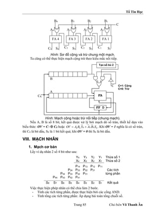 Tổ Tin Học
Trang 85 Chủ biên Võ Thanh Ân
Hình: Sơ đồ cộng và trừ chung một mạch.
Ta cũng có thể thực hiện mạch cộng trừ theo kiểu mắc nối tiếp.
Hình: Mạch cộng hoặc trừ nối tiếp (chung mạch).
Nếu A, B là số 8 bit, kết quả được xử lý bởi mạch dò số tràn, thiết kế dựa vào
biểu thức: OV = C7  C8 hoặc 8
8
8
8
8
8 S
B
A
S
B
A
OV 
 . Khi OV = 1 nghĩa là có số tràn,
thì C8 là bit dấu, S8 là 1 bit kết quả; khi OV = 0 thì S8 là bit dấu.
VIII. MẠCH NHÂN
1. Mạch cơ bản
Lấy ví dụ nhân 2 số 4 bit như sau:
Y4 Y3 Y2 Y1 Thừa số 1
X4 X3 X2 X1 Thừa số 2
P14 P13 P12 P11
Các tích
từng phần
P24 P23 P22 P21
P34 P33 P32 P31
P44 P43 P42 P41
S8 S7 S6 S5 S4 S3 S2 S1 Kết quả
Việc thực hiện phép nhân có thể chia làm 2 bước.
- Tính các tích từng phần, được thực hiện bởi các cổng AND.
- Tính tổng các tích từng phần: Áp dụng bài toán tổng chuỗi số.
FA 4 FA 3 FA 2 FA 1
C
C1
C2
C3
C4 S4 S3 S2 S1
A4
B4
A3
B3
A2
B2
A1
B1
Tạo số bù 2
FA
FF D
CK
A
B
C C=1: Cộng
C=0: Trừ
 