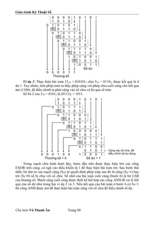 Giáo trình Kỹ Thuật Số
Chủ biên Võ Thanh Ân Trang 90
0 0 0 0 1 0 1 0 1
1 0 1 0
0 1 0 1 0 1
 0 1 1 0
0 1 0 1 1 0
 0 1 1 0
0 1 1 0 0 1
 0 1 1 0
0 1 1 1 1 0
 0 1 1 0
1 0 1 0 0 1
 1 0 1 0
1 0 0 1 1
Số dư
0 0 0 0 1 1
Thương số
Ví dụ 3: Thực hiện bài toán 2110 = 0101012 chia 510 = 01102, được kết quả là 4
dư 1. Tuy nhiên, trên phép toán ta thấy phép cộng với phép chia cuối cùng cho kết quả
âm (1100), để điều chỉnh ta phải cộng vào số chia và bỏ qua số tràn.
Số bù 2 của 510 = 01012 là (0111)2 = 1011.
0 0 0 0 1 0 1 0 1
1 0 1 1
0 1 0 1 1 1
 0 1 0 1
0 1 1 0 0 0
 0 1 0 1
0 1 1 0 1 1
 0 1 0 1
1 0 0 0 0 0
 1 0 1 1
0 1 0 1 1 1
 0 1 0 1
0 1 1 0 0
0 1 0 1
0 0 0 1 0 0 1 0 0 0 1
Thương số = 4 Số dư = 1
Trong mạch chia hình dưới đây, bước đầu tiên được thực hiện bởi các cổng
EXOR trên cùng, có ngã vào điều khiển là 1 để thực hiện bài toán trừ. Sau bước thứ
nhất, bit thứ tư của mạch cộng (S4) sẽ quyết định phép toán sau đó là cộng (S4=1) hay
trừ (S4=0) số bị chia với số chia. Số nhớ của bài toán cuối cùng (bước 6) là bit LSB
của thương số. Mạch cộng cuối cùng được thiết kế kết hợp các cổng AND để xử lý kết
quả của số dư như trong hai ví dụ 2 và 3. Nếu kết quả của bài toán ở bước 6 có S4=1
thì cổng AND được mở để thực hiện bài toán cộng với số chia để điều chỉnh số dư.
 Cộng vào số chia, để
điều chỉnh số dư đúng.
 