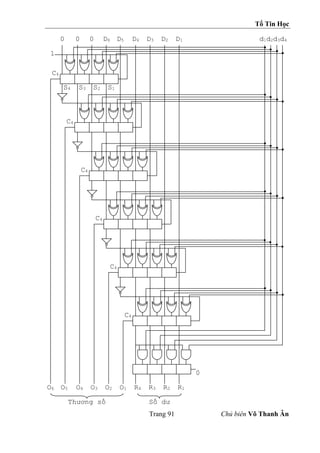Tổ Tin Học
Trang 91 Chủ biên Võ Thanh Ân
0
1
0 0 0 D6 D5 D4 D3 D2 D1 d1d2d3d4
O6 O5 O4 O3 O2 O1 R4 R3 R2 R1
Thương số Số dư
C4
C4
C4
C4
C4
C4
S4 S3 S2 S1
 
