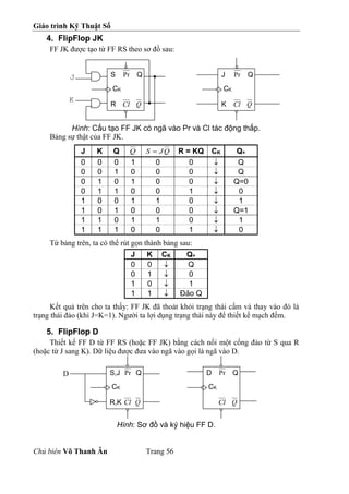 Giáo trình Kỹ Thuật Số
Chủ biên Võ Thanh Ân Trang 56
4. FlipFlop JK
FF JK được tạo từ FF RS theo sơ đồ sau:
Hình: Cấu tạo FF JK có ngã vào Pr và Cl tác động thấp.
Bảng sự thật của FF JK.
J K Q Q Q
J
S  R = KQ CK Q+
0 0 0 1 0 0  Q
0 0 1 0 0 0  Q
0 1 0 1 0 0  Q=0
0 1 1 0 0 1  0
1 0 0 1 1 0  1
1 0 1 0 0 0  Q=1
1 1 0 1 1 0  1
1 1 1 0 0 1  0
Từ bảng trên, ta có thể rút gọn thành bảng sau:
J K CK Q+
0 0  Q
0 1  0
1 0  1
1 1  Đảo Q
Kết quả trên cho ta thấy: FF JK đã thoát khỏi trạng thái cấm và thay vào đó là
trạng thái đảo (khi J=K=1). Người ta lợi dụng trạng thái này để thiết kế mạch đếm.
5. FlipFlop D
Thiết kế FF D từ FF RS (hoặc FF JK) bằng cách nối một cổng đảo từ S qua R
(hoặc từ J sang K). Dữ liệu được đưa vào ngã vào gọi là ngã vào D.
Hình: Sơ đồ và ký hiệu FF D.
S Pr Q
CK
R Cl Q
J
K
J Pr Q
CK
K Cl Q
S,J Pr Q
CK
R,K Cl Q
D D Pr Q
CK
Cl Q
 